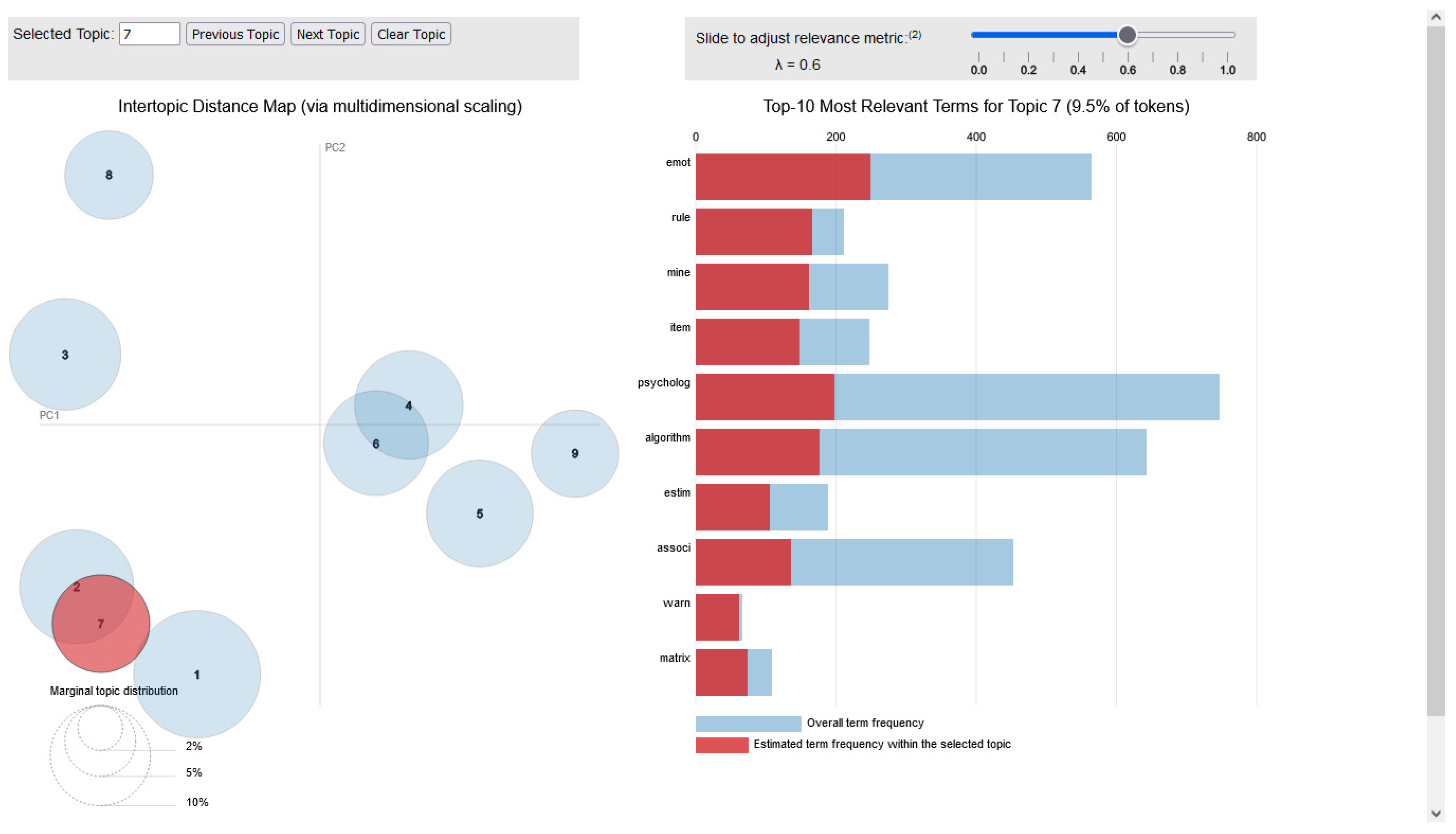 Applsci 14 11738 g0a7