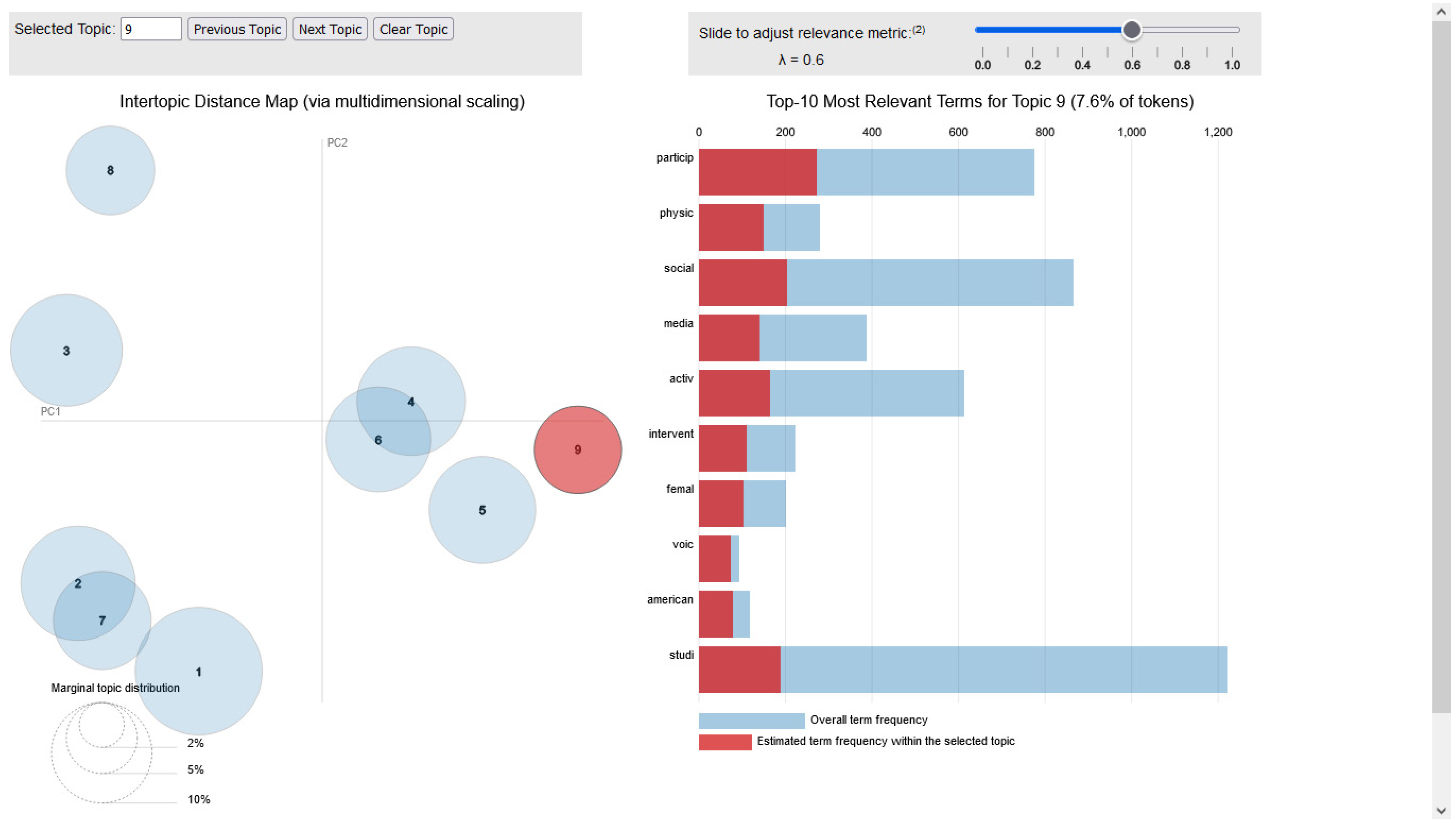 Applsci 14 11738 g0a9
