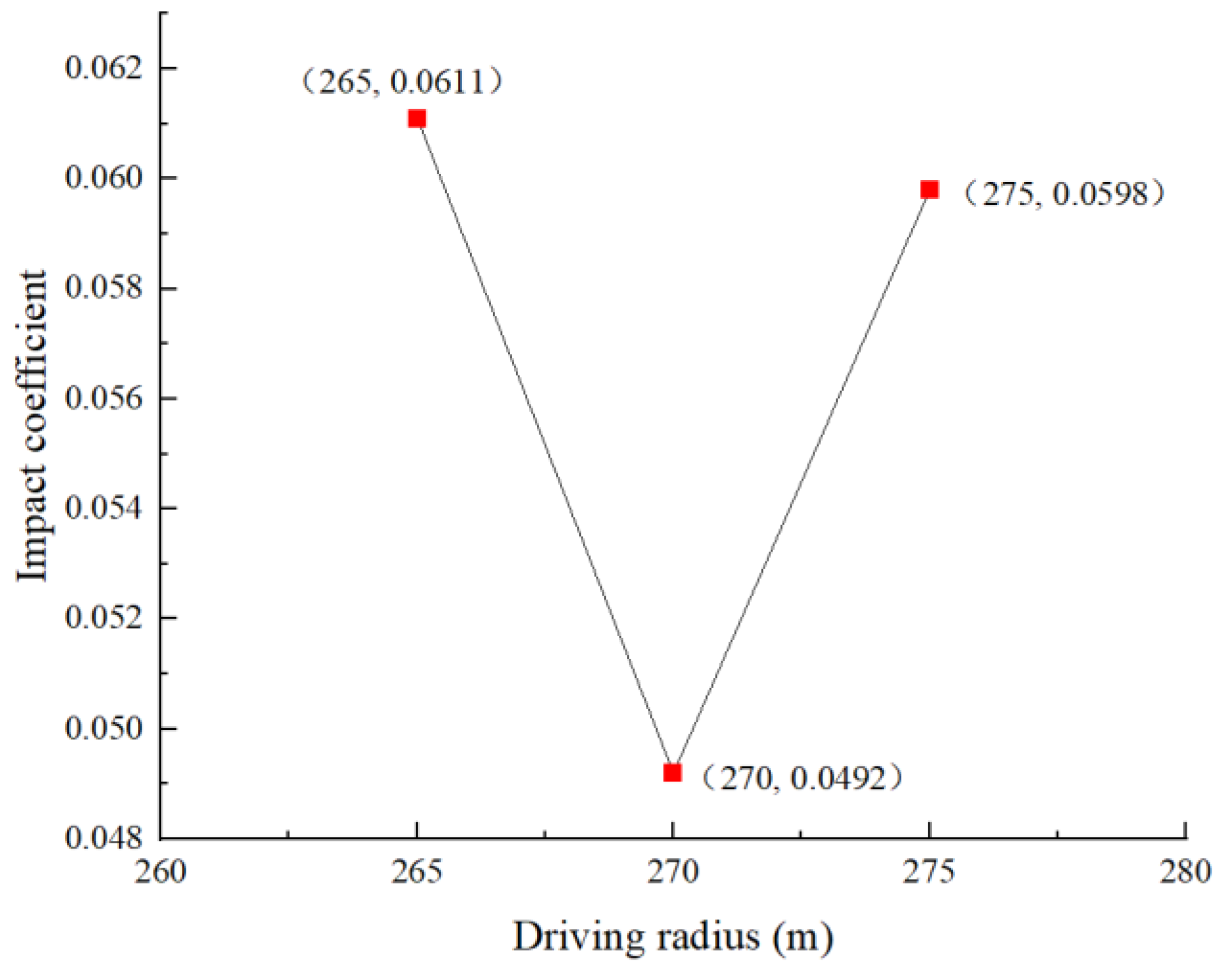 Applsci 14 11739 g009