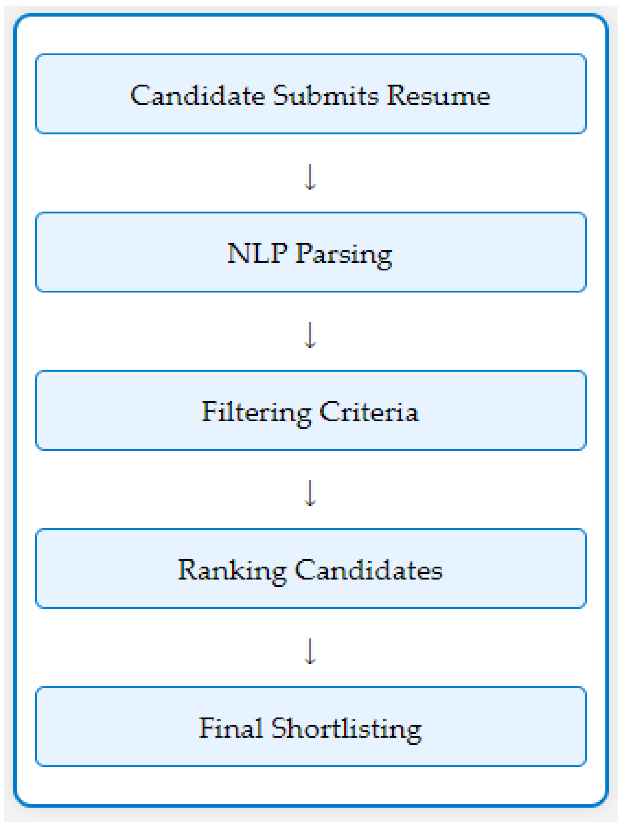 Applsci 14 11750 g001 Applsci 14 11750 g001
