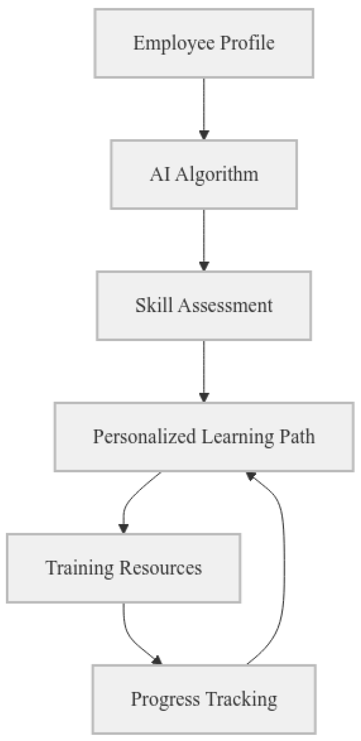 Applsci 14 11750 g003 Applsci 14 11750 g003