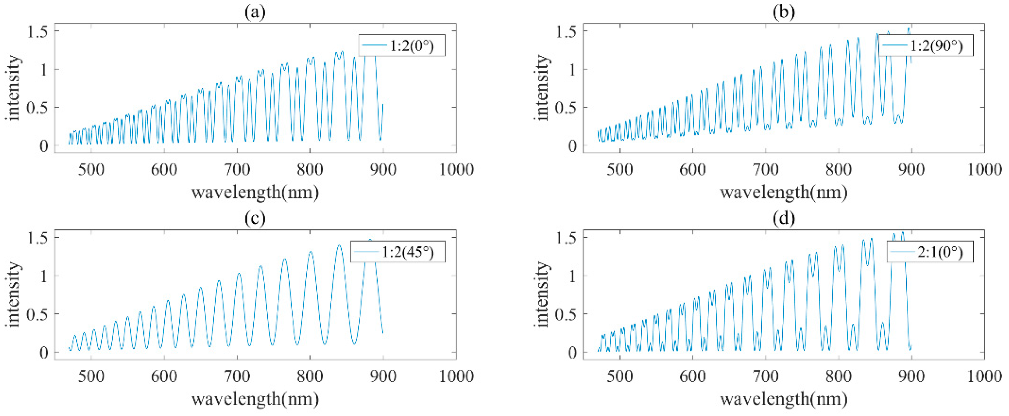 Applsci 14 11759 g008