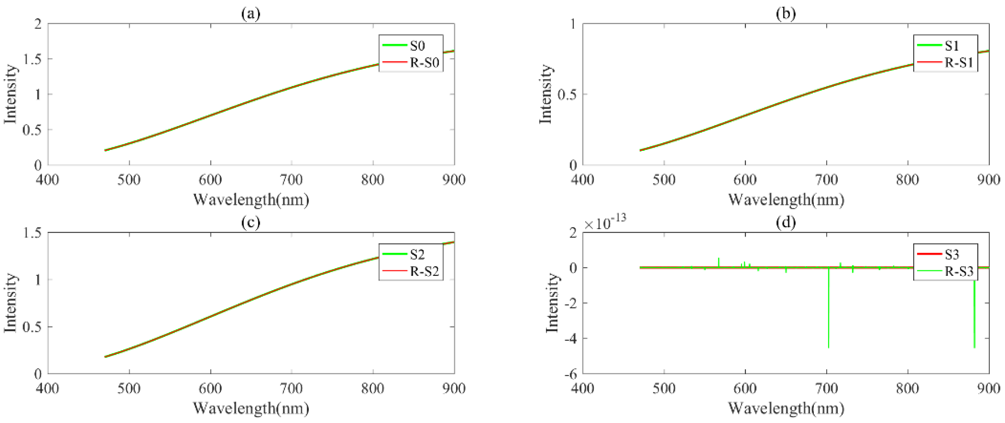 Applsci 14 11759 g009