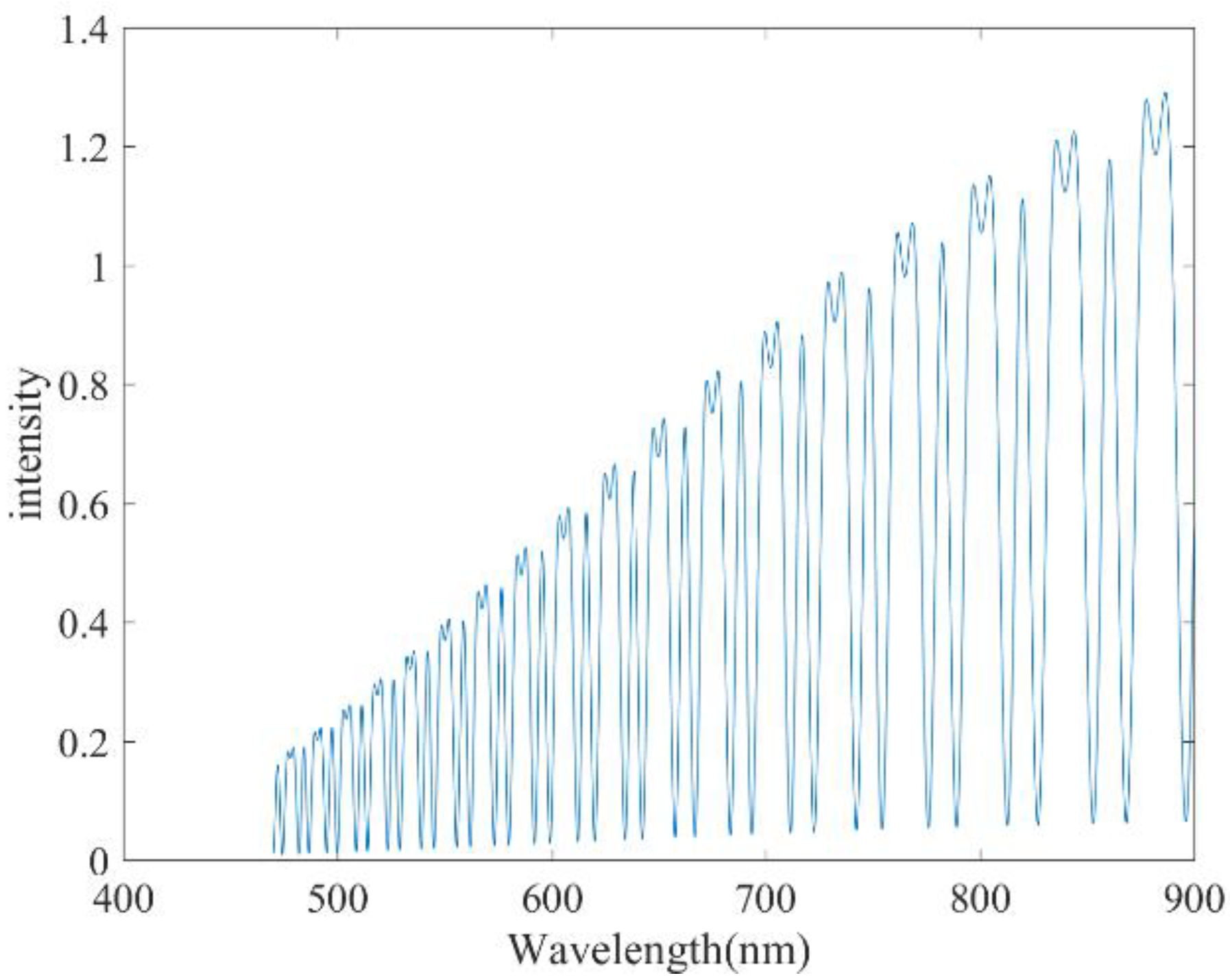 Applsci 14 11759 g010