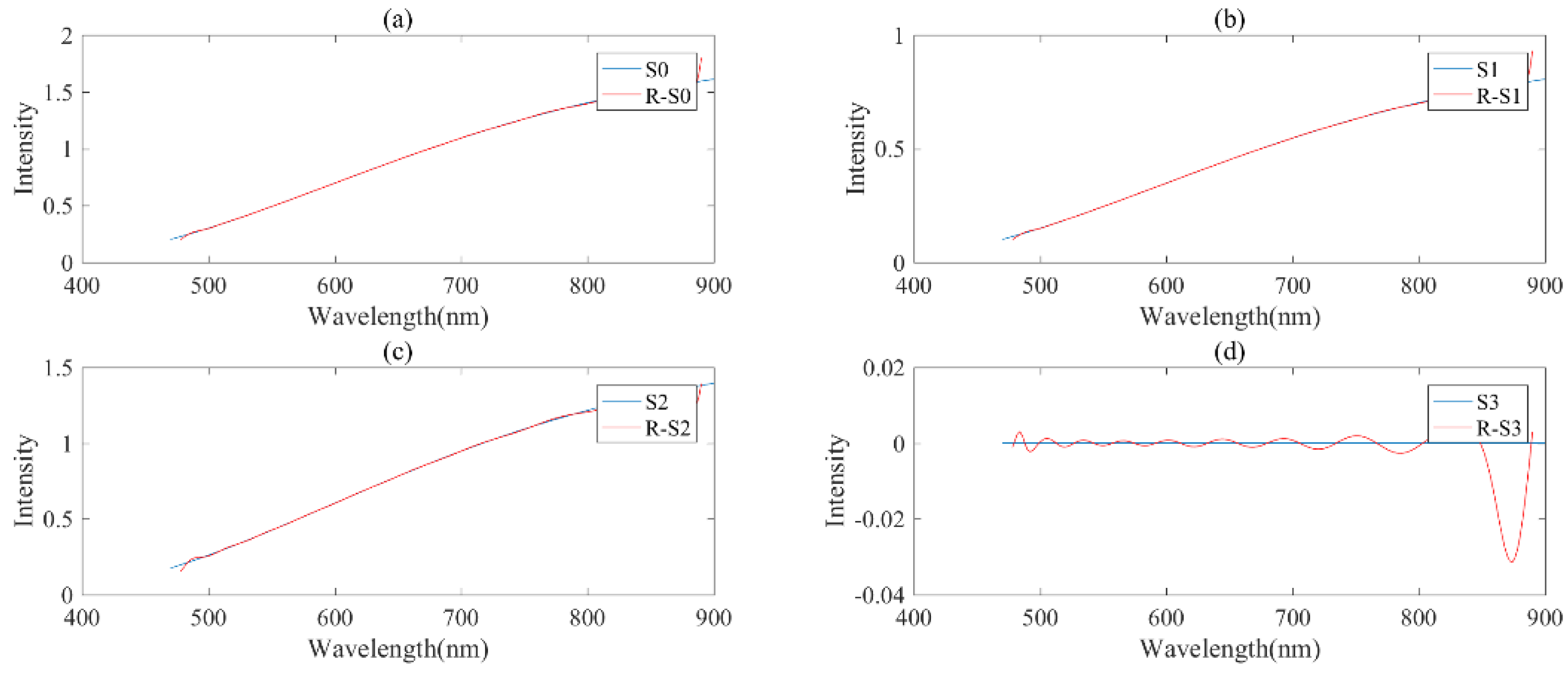 Applsci 14 11759 g011