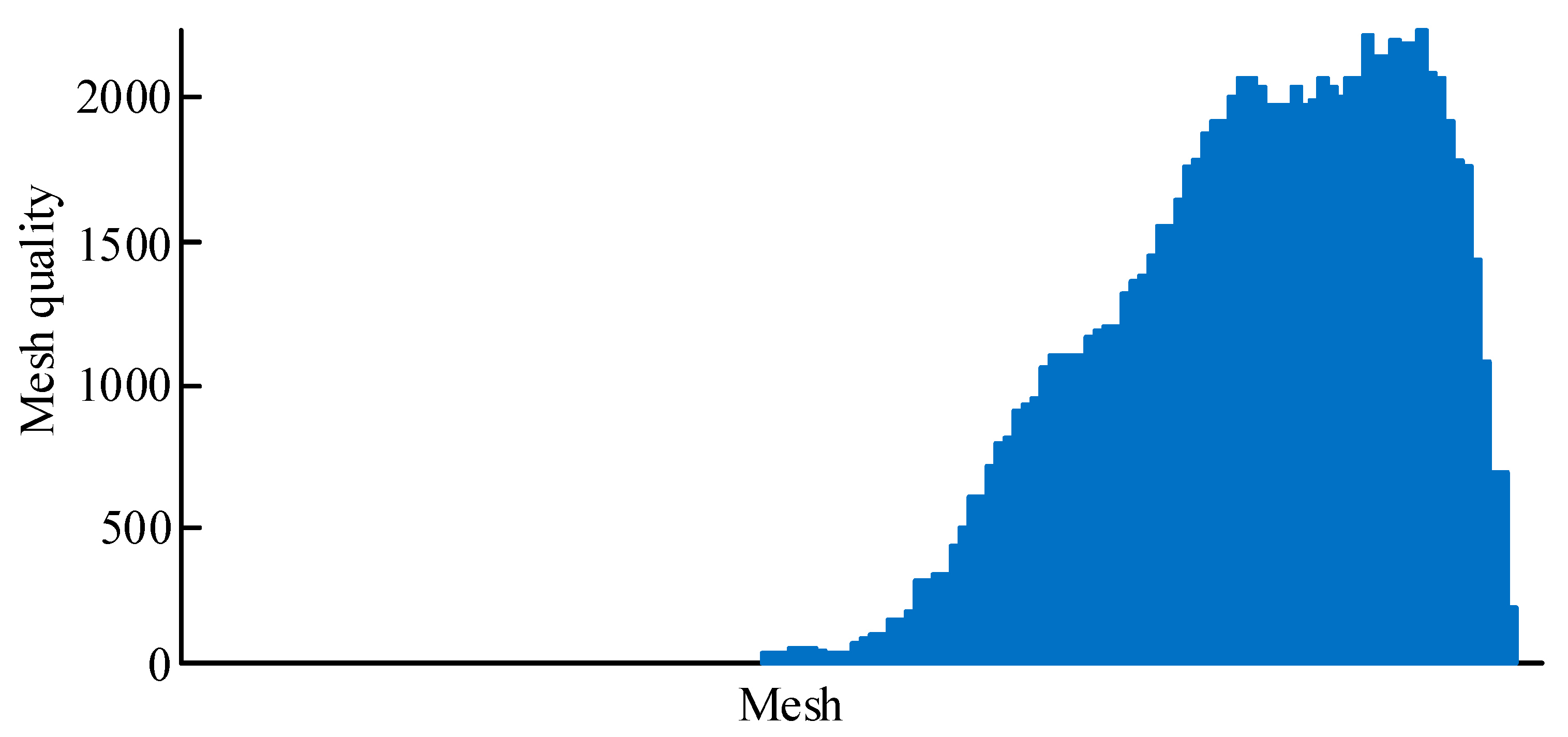 Applsci 14 11760 g004