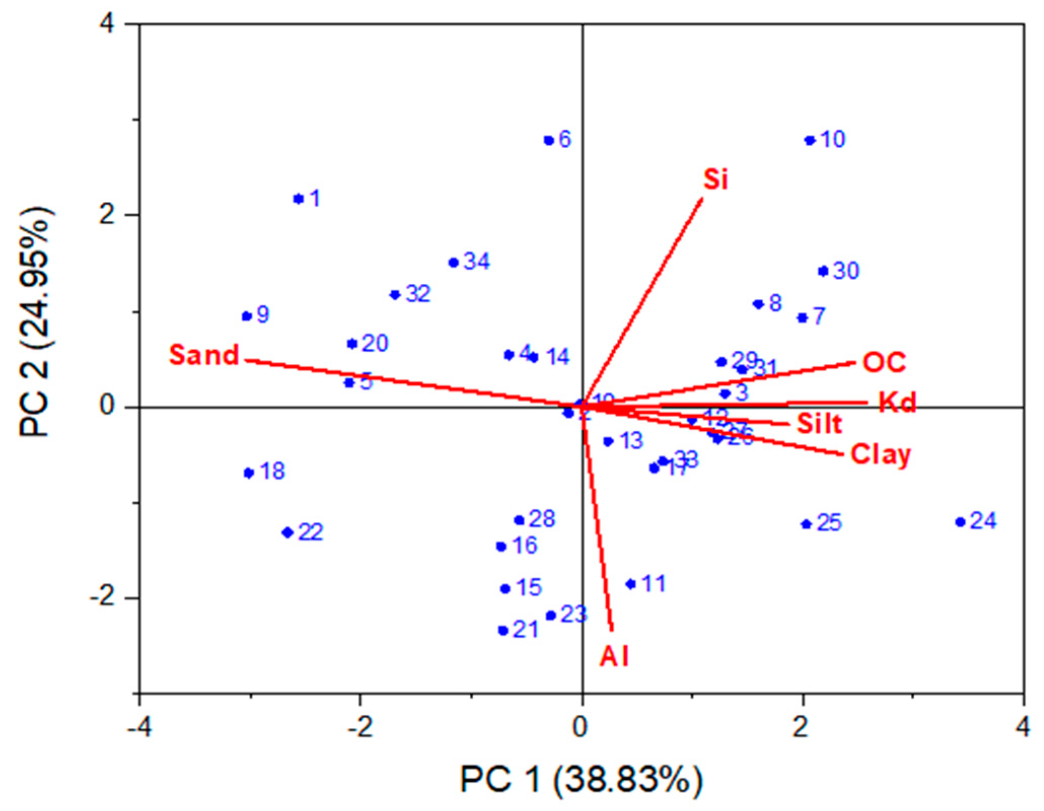 Applsci 14 11761 g002