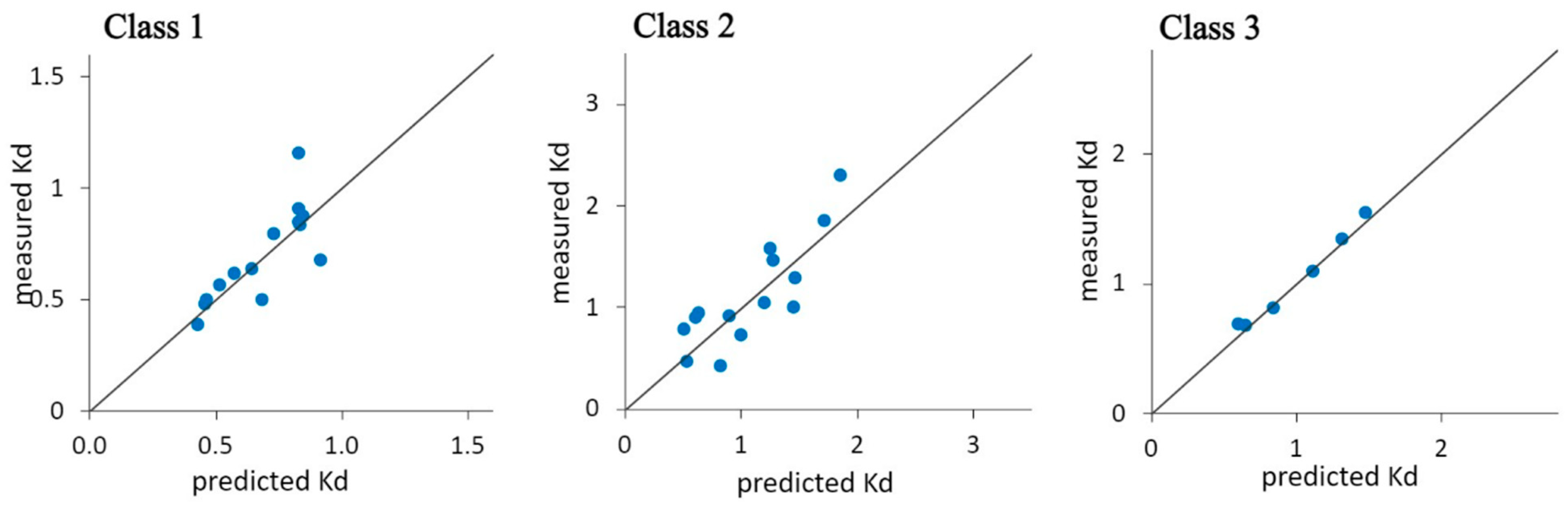 Applsci 14 11761 g005