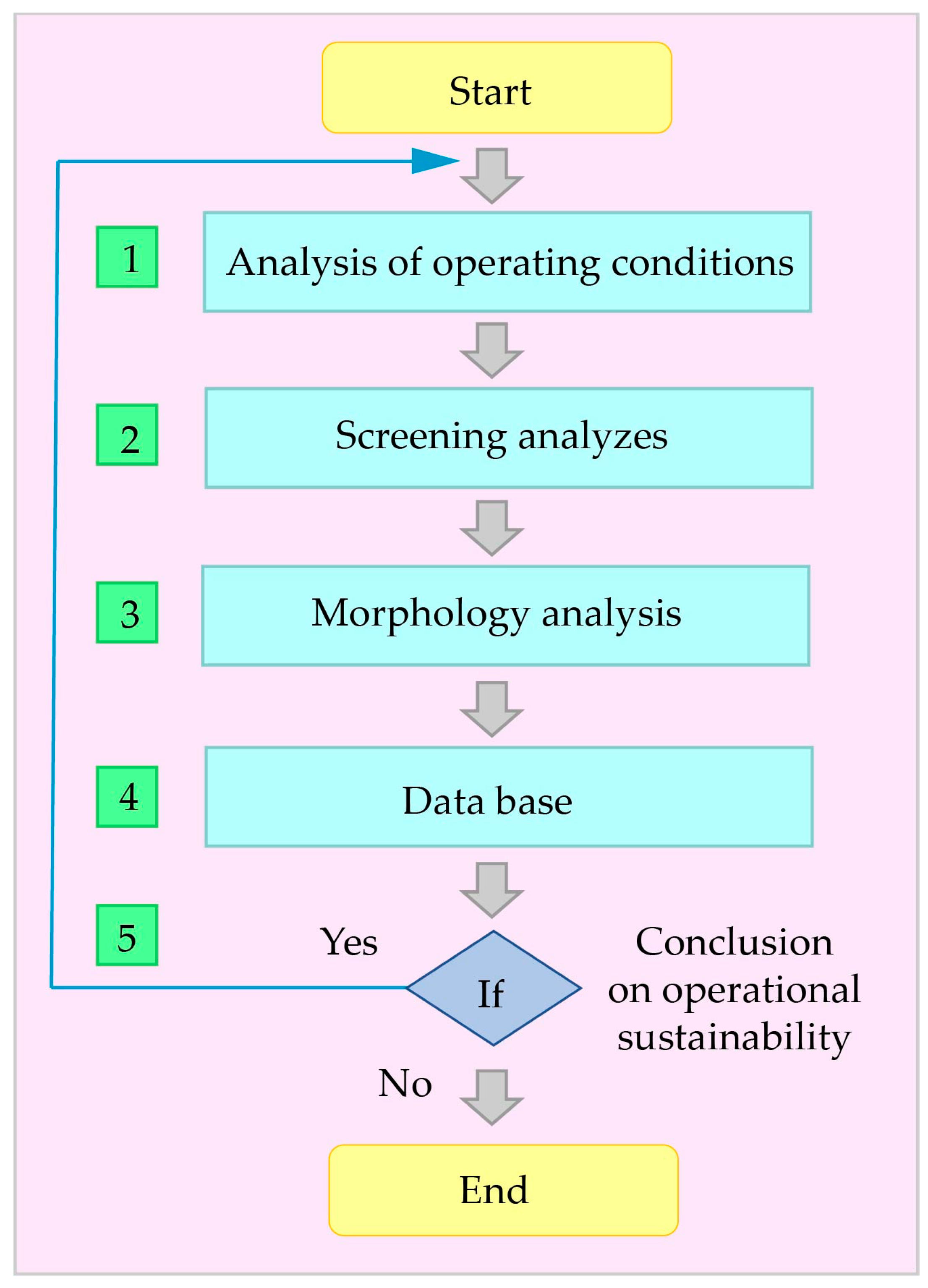 Applsci 14 11762 g002