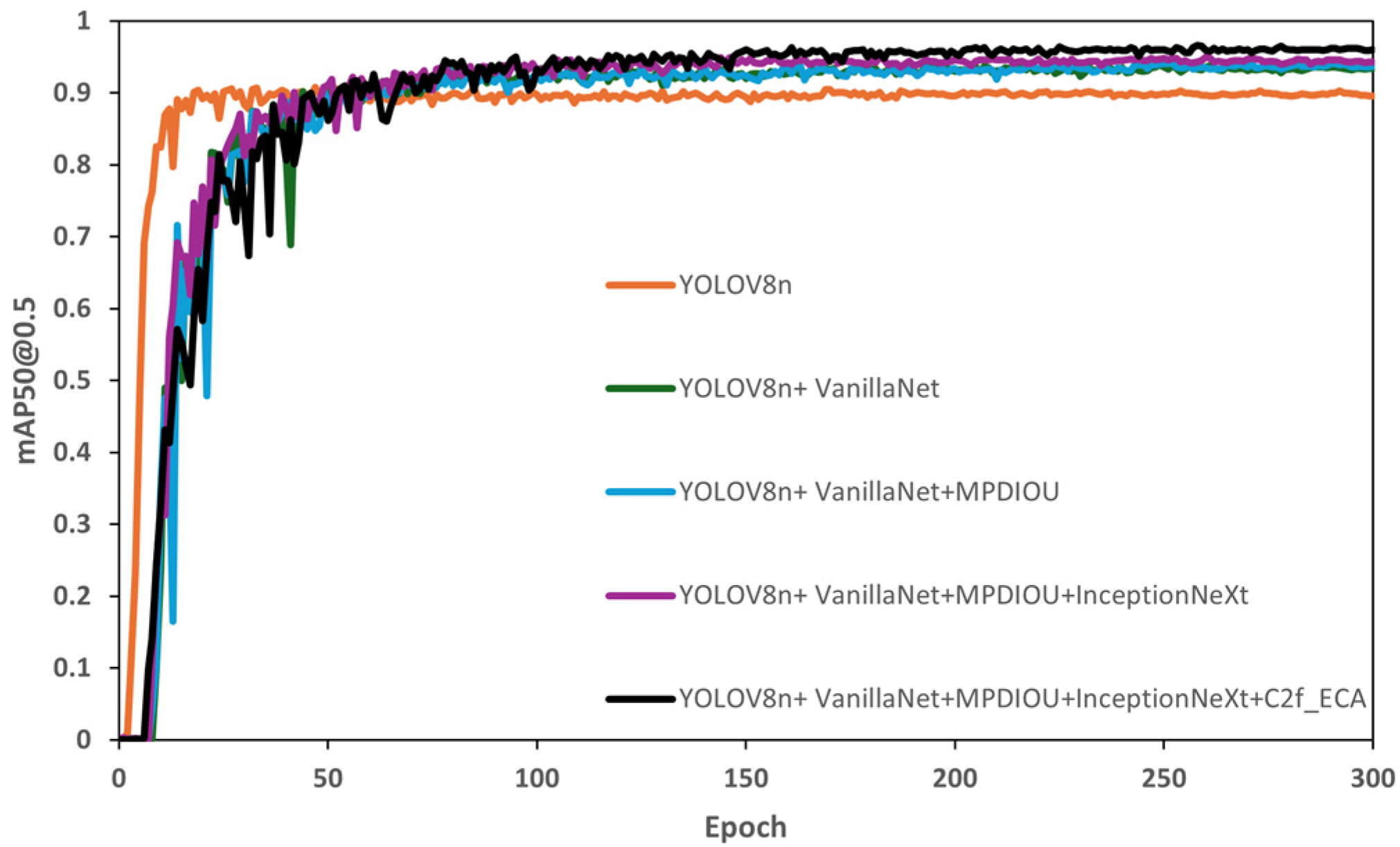 Applsci 14 11765 g008