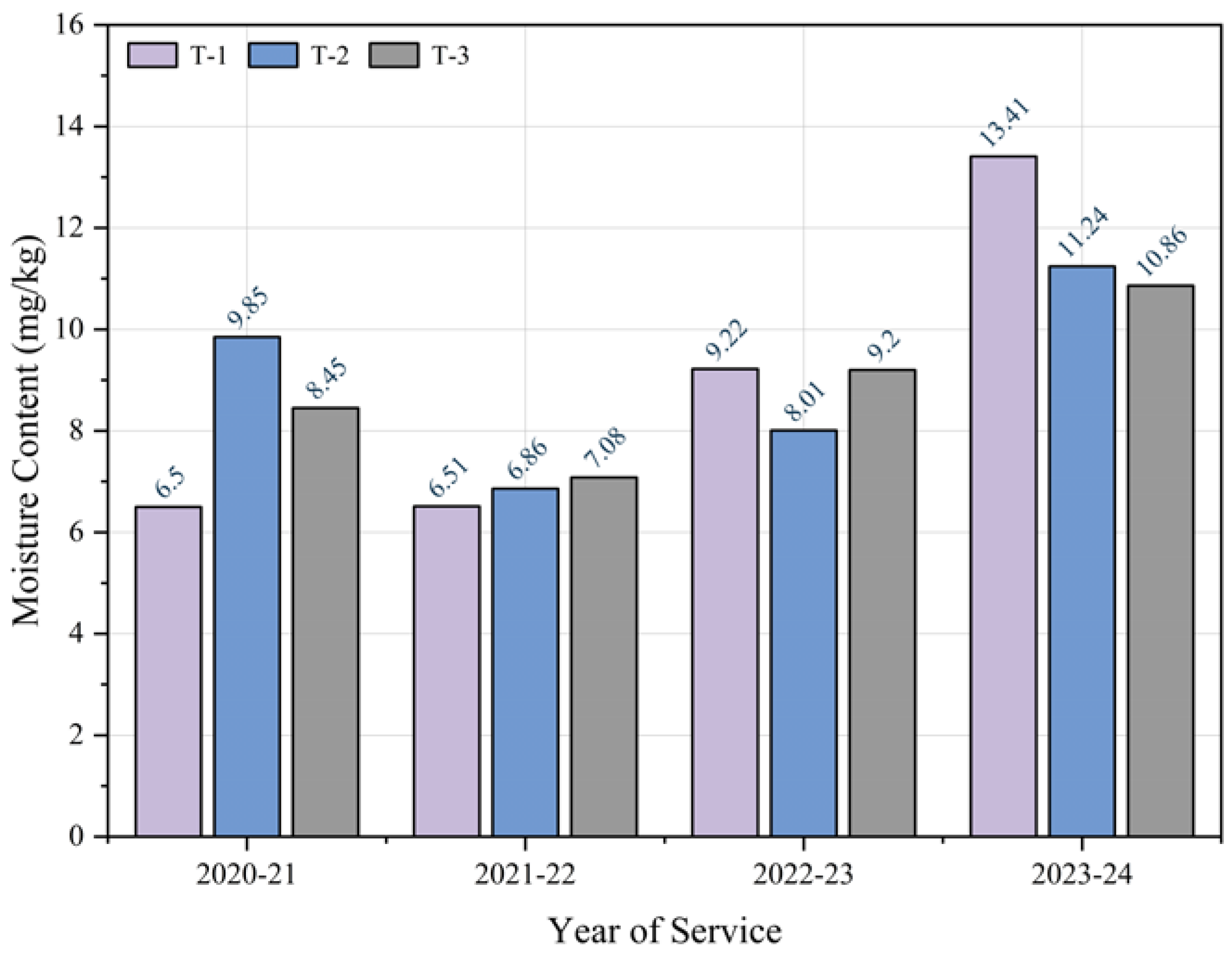 Applsci 14 11767 g003