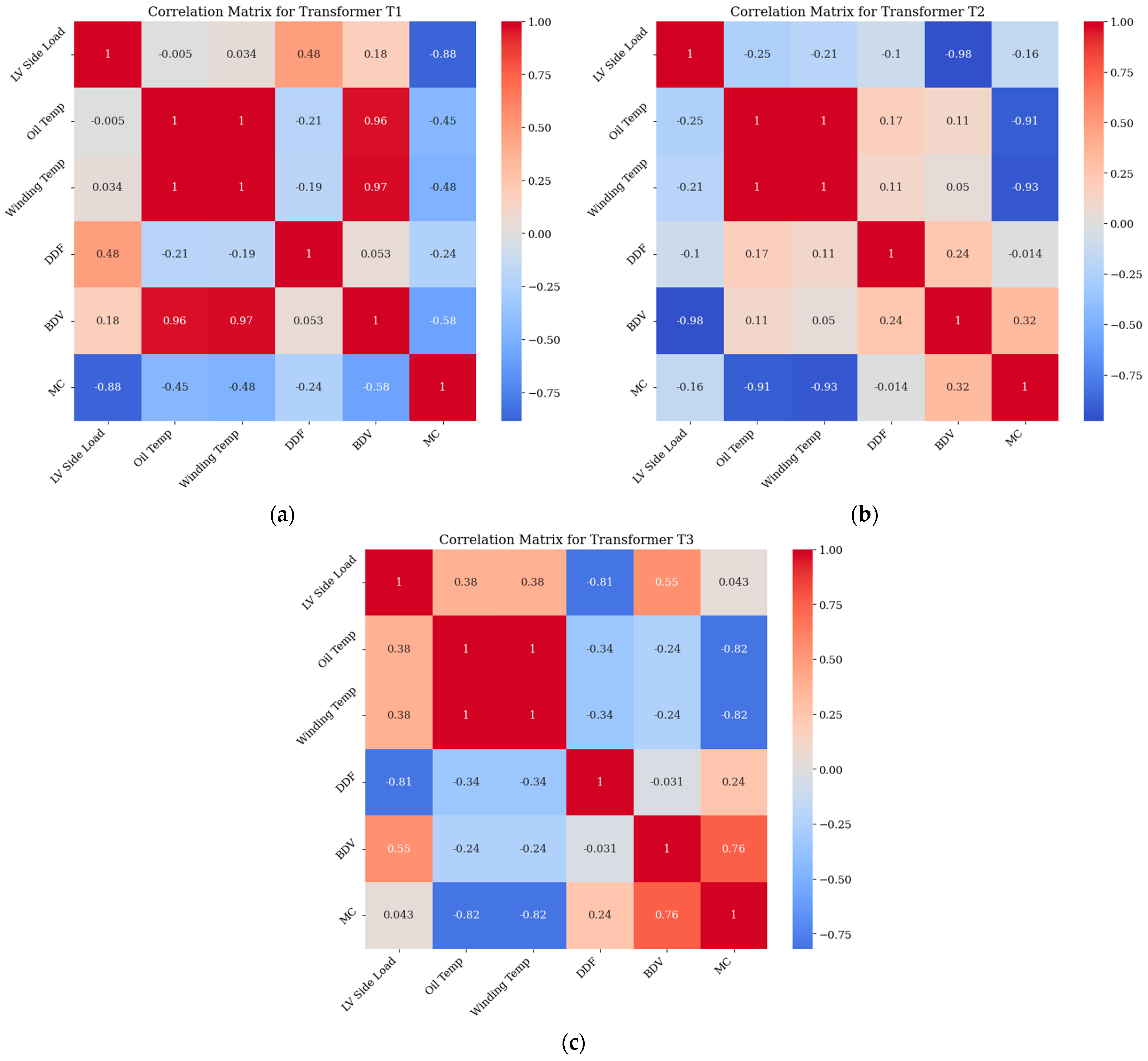 Applsci 14 11767 g008