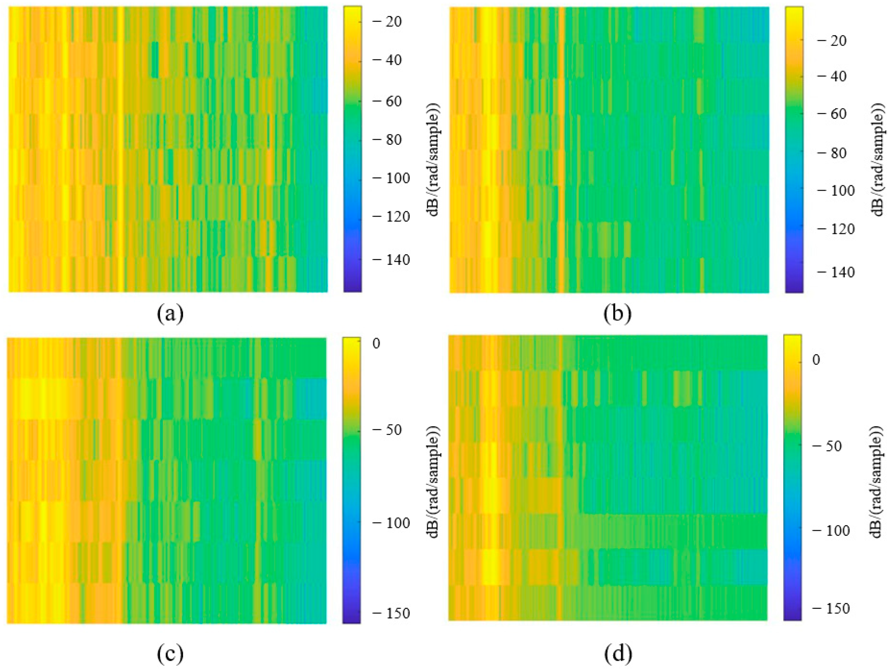 Noise Reduction in CWRU Data Using DAE and Classification with ViT