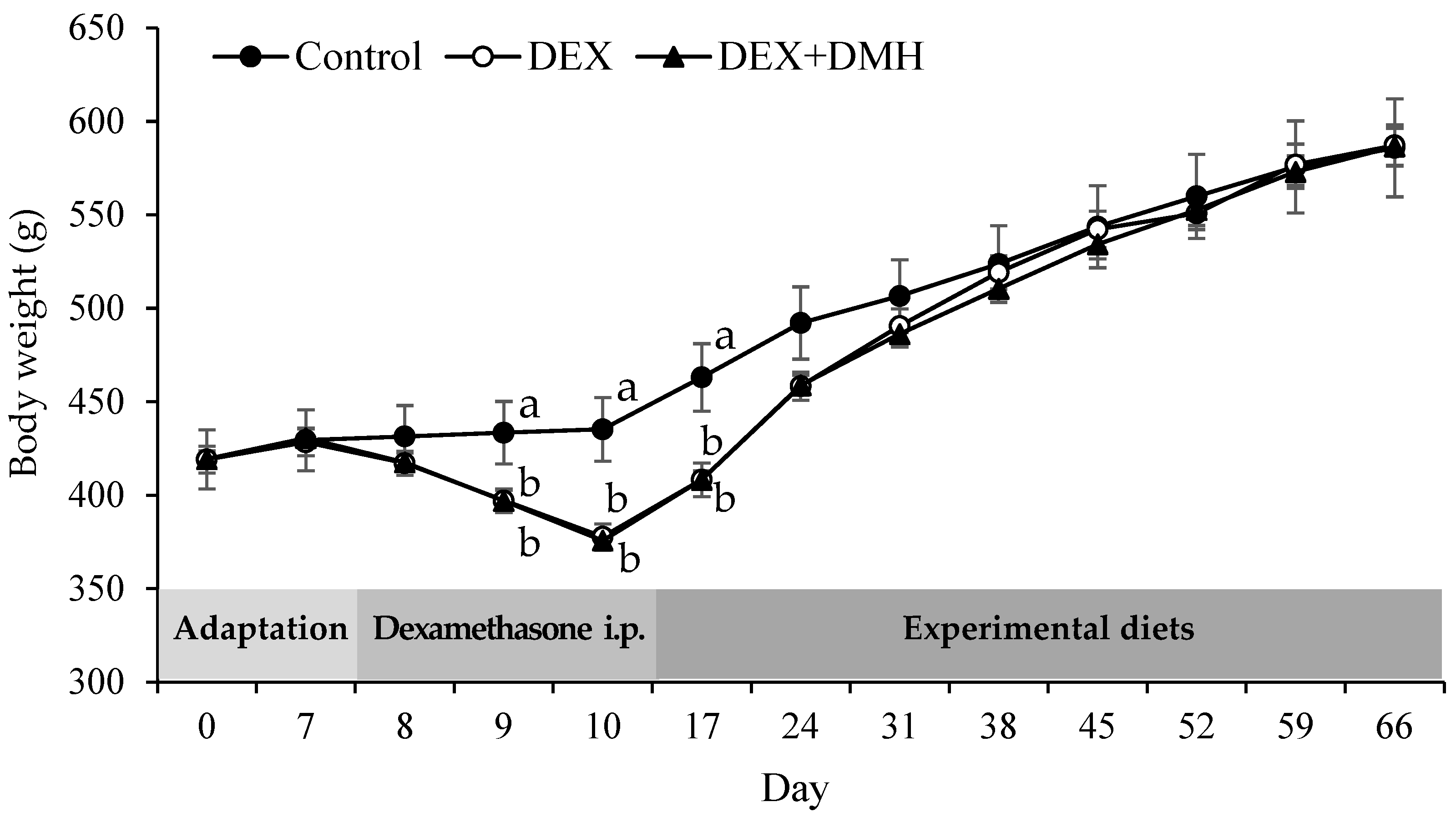 Applsci 14 11772 g003