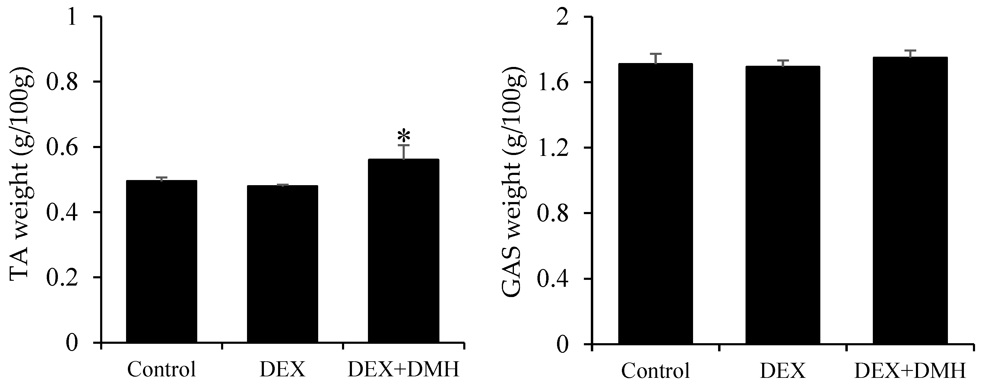 Applsci 14 11772 g005