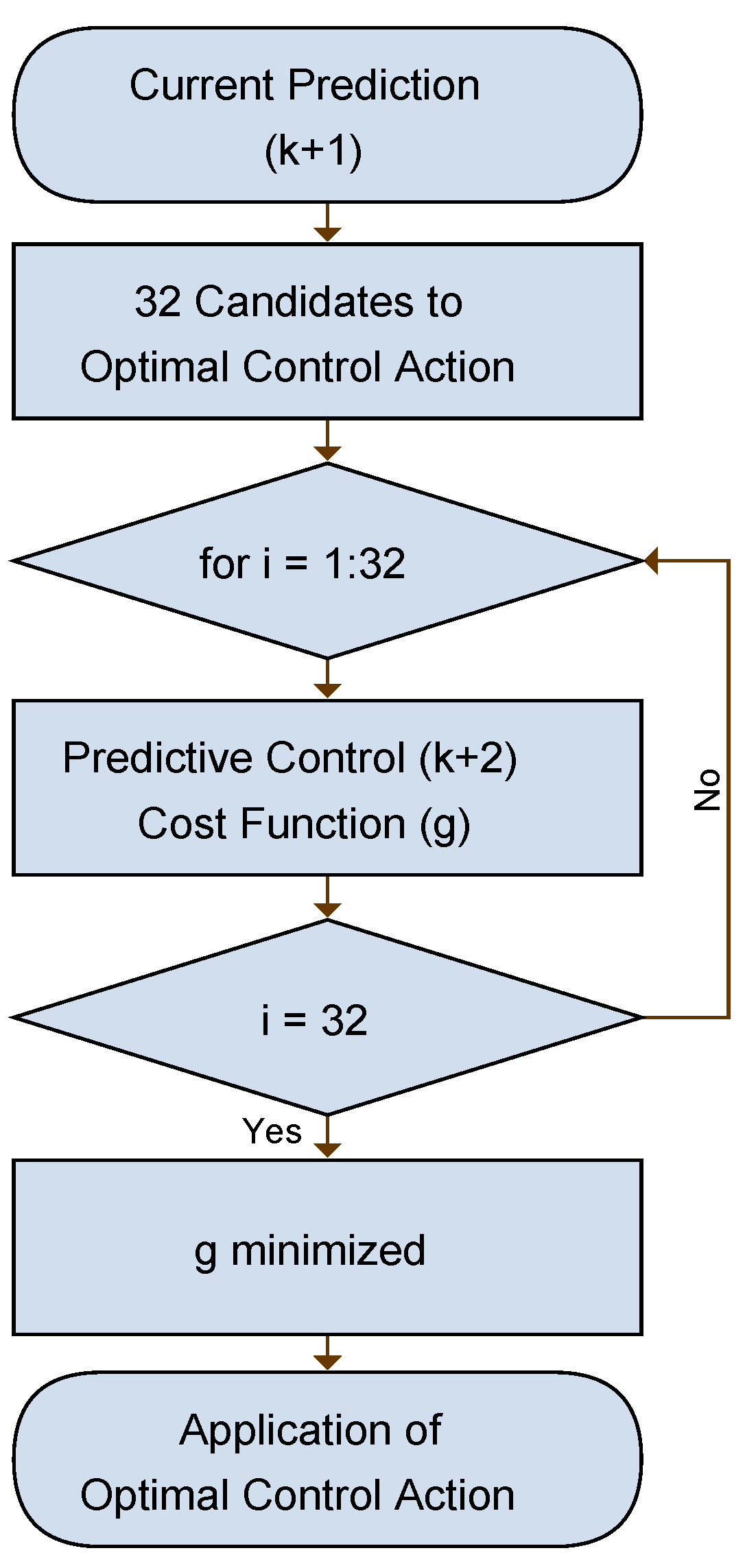 Applsci 14 11774 g003