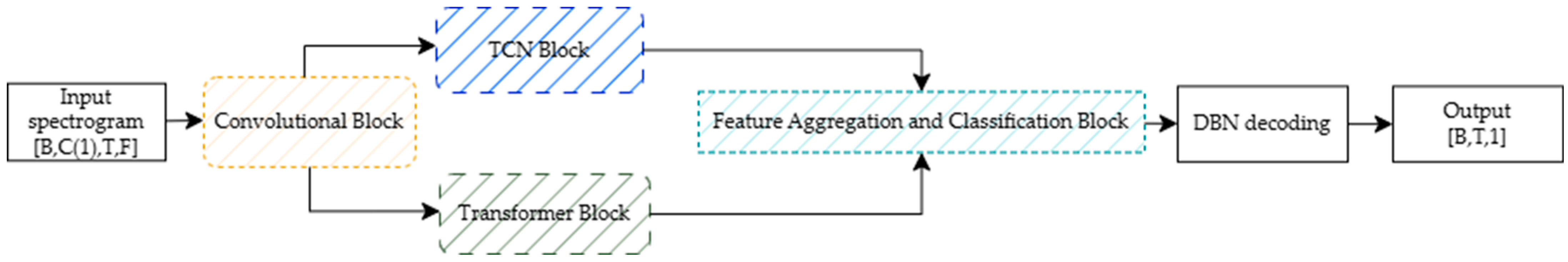 Applsci 14 11777 g002