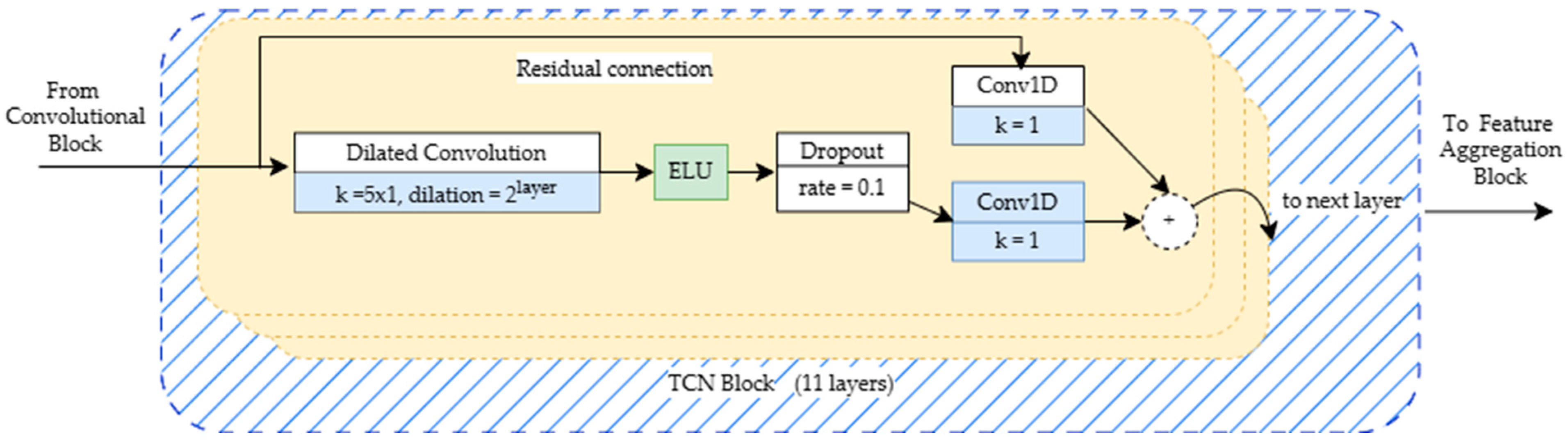 Applsci 14 11777 g004