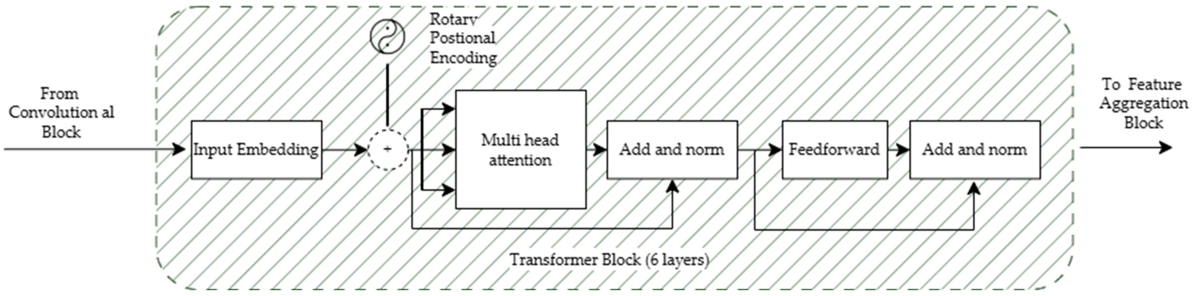 Applsci 14 11777 g005