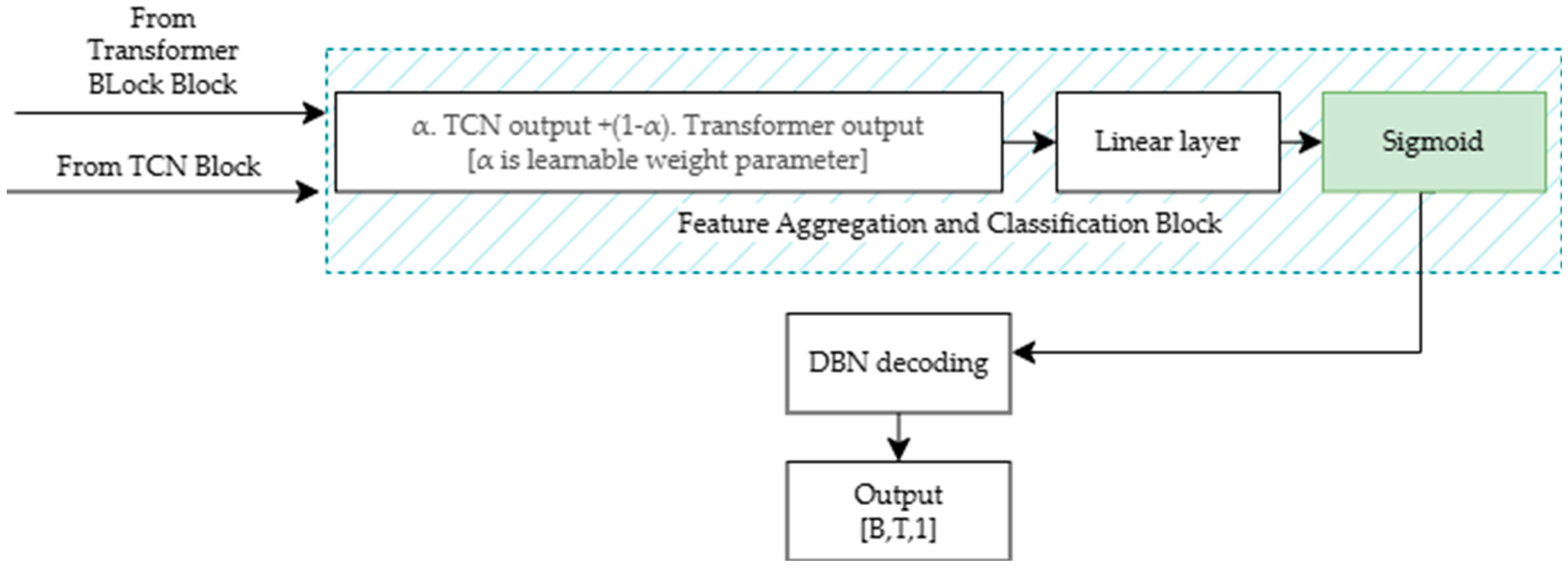 Applsci 14 11777 g006