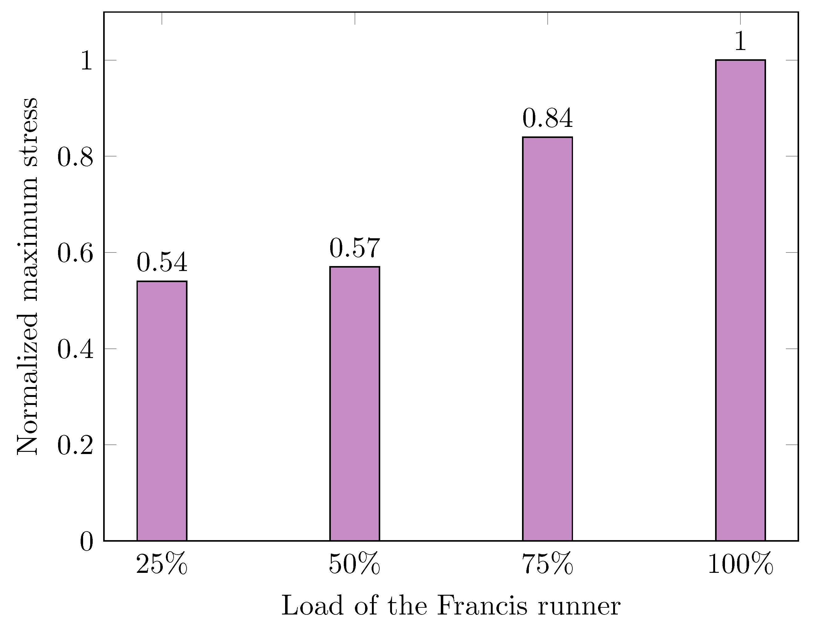 Applsci 14 11782 g013