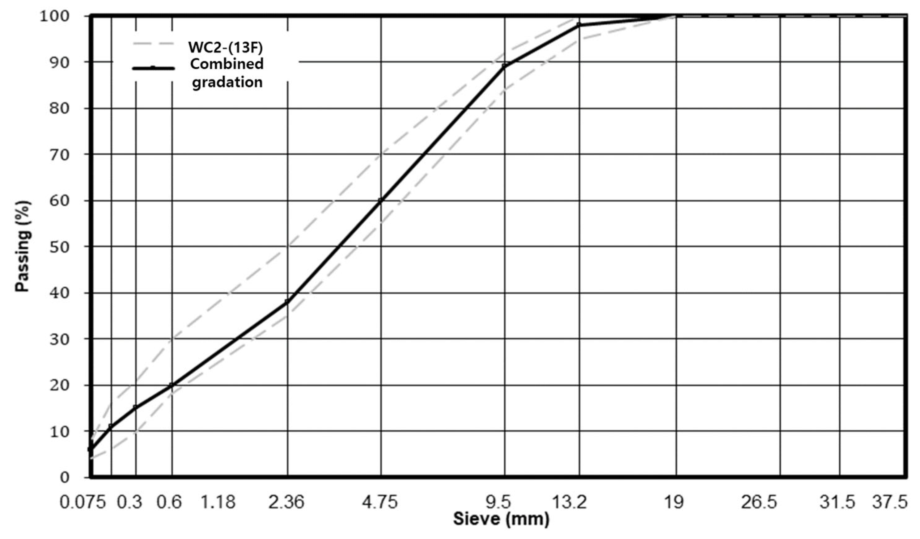 Applsci 14 11785 g003