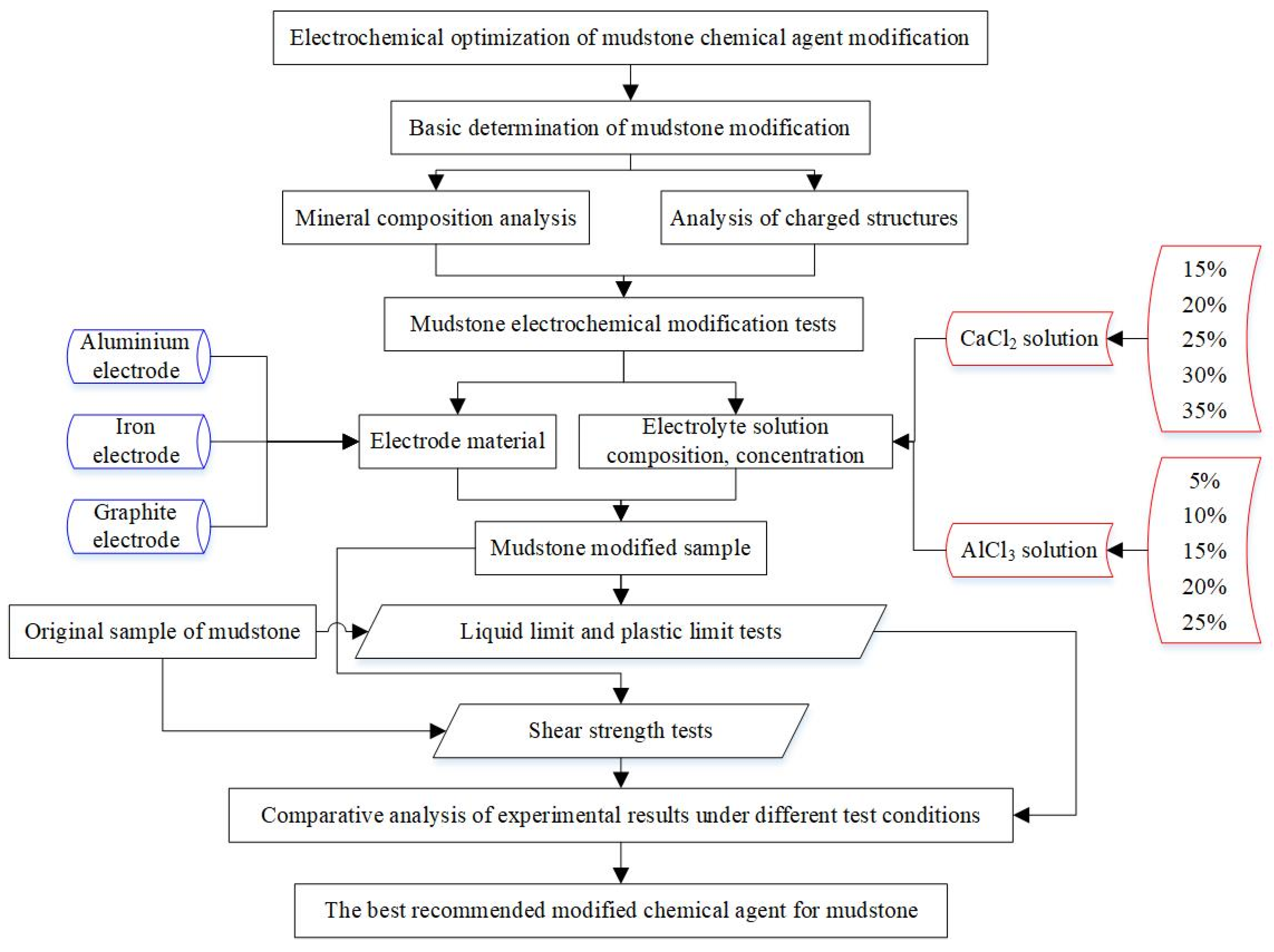 Applsci 14 11789 g001