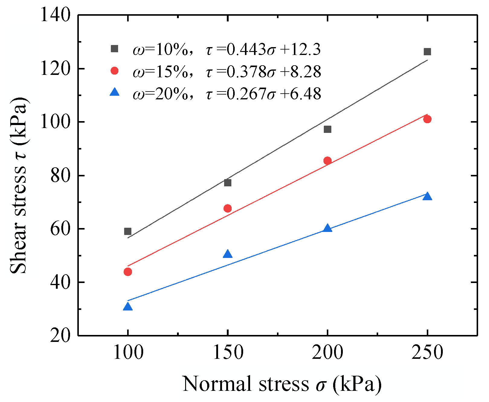 Applsci 14 11789 g006