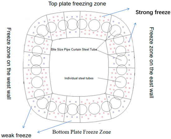 Optimization Design Study of Pipe Curtain Freezing Scheme for Sanya ...