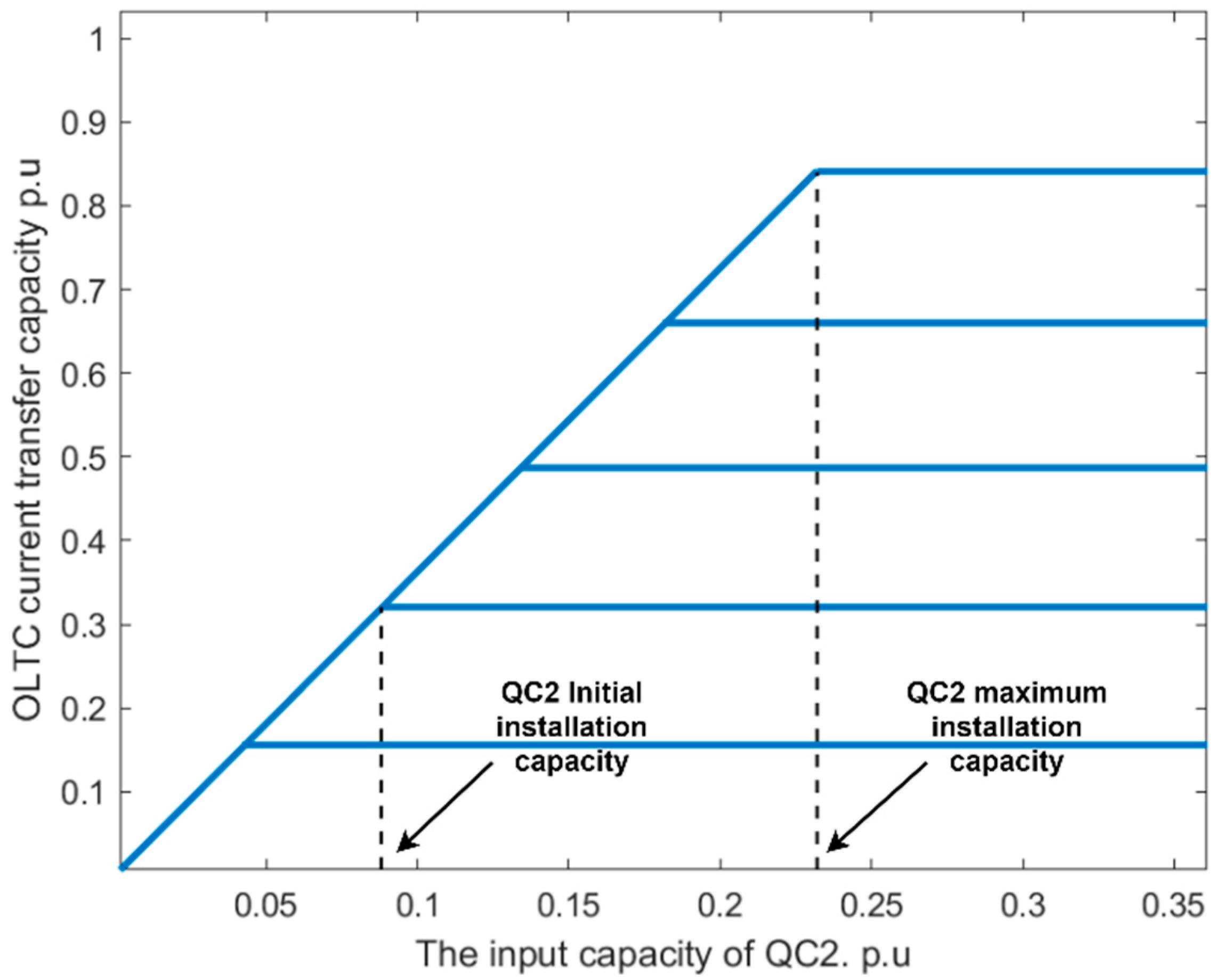 Applsci 14 11797 g004