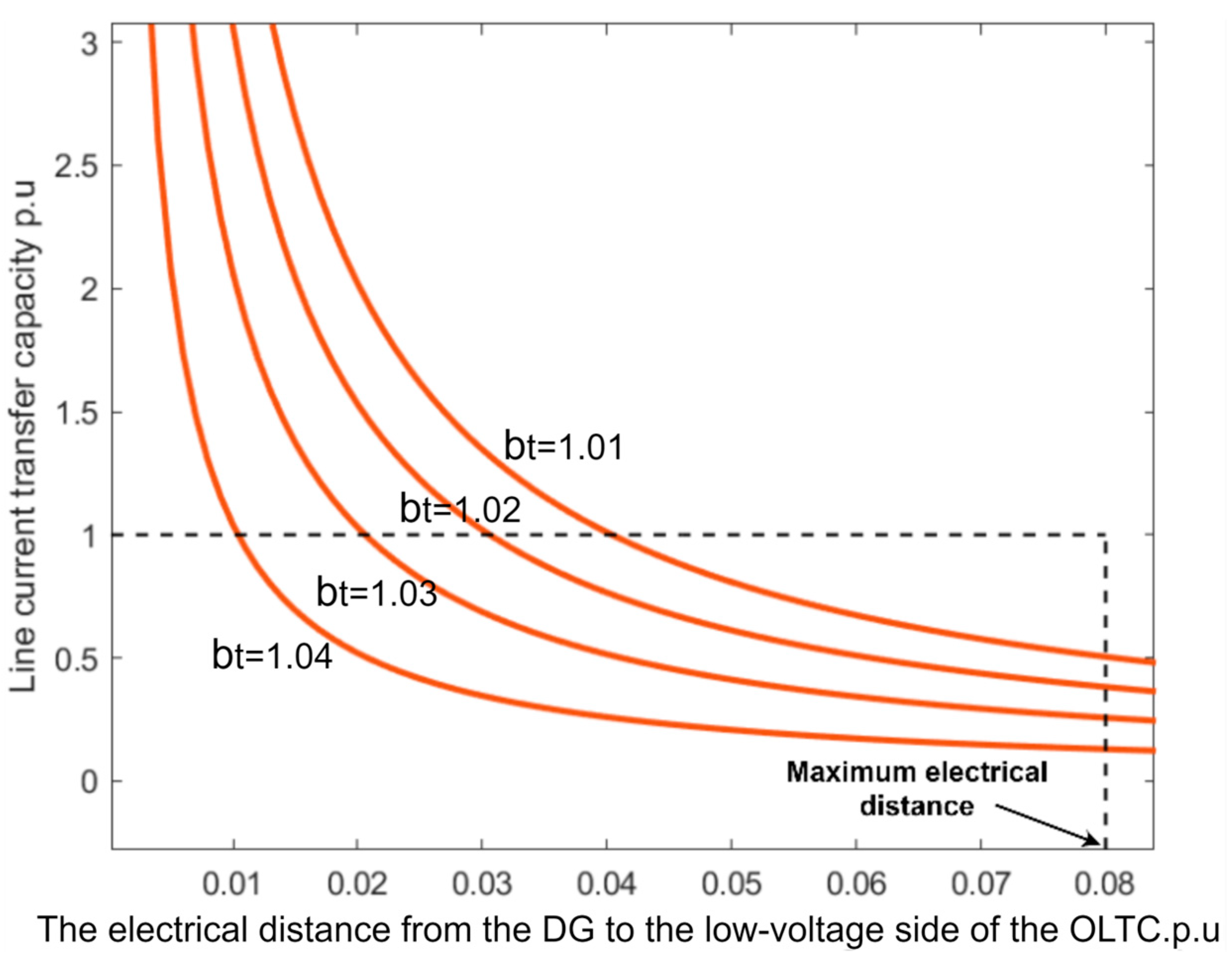 Applsci 14 11797 g005