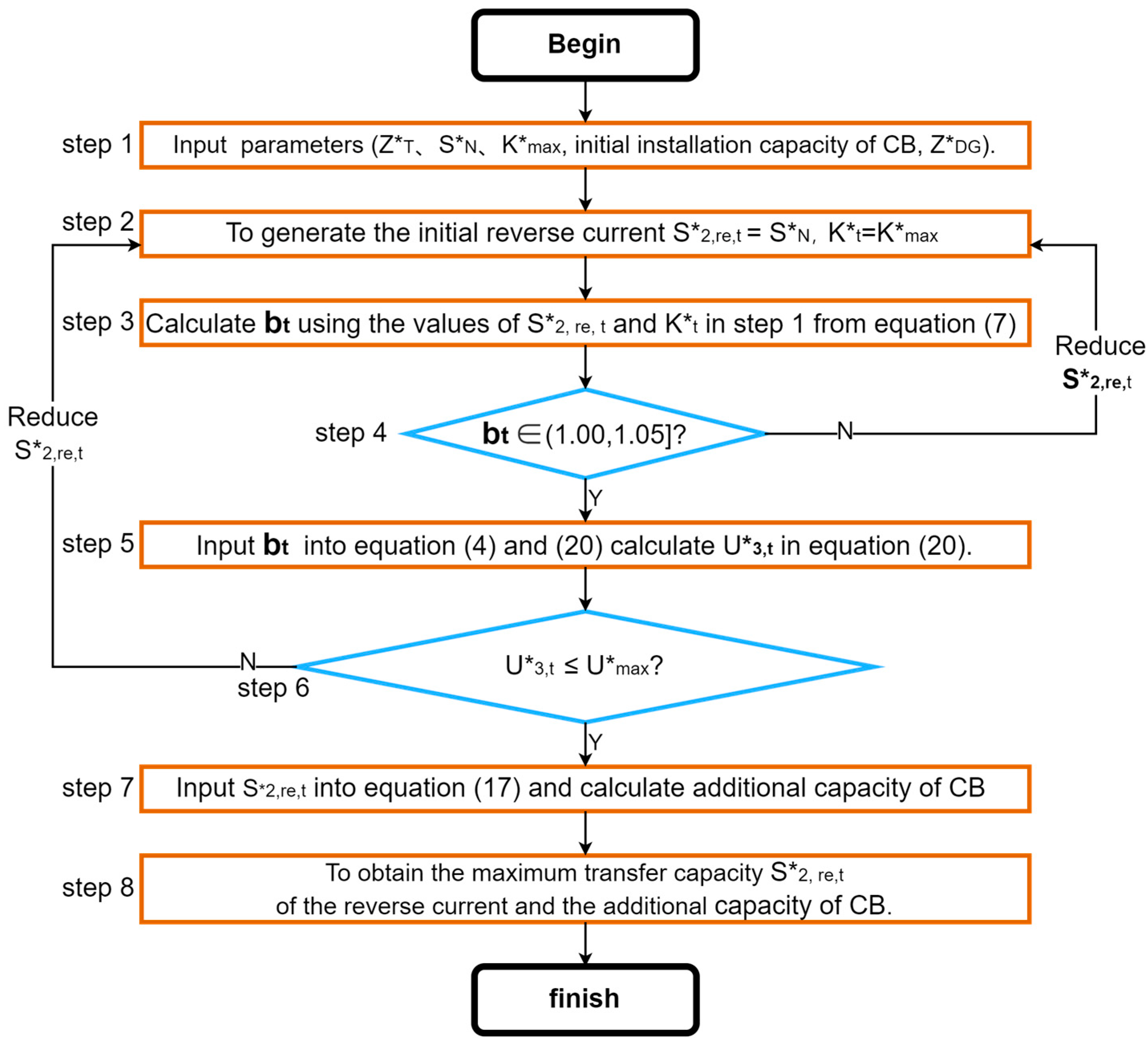 Applsci 14 11797 g007