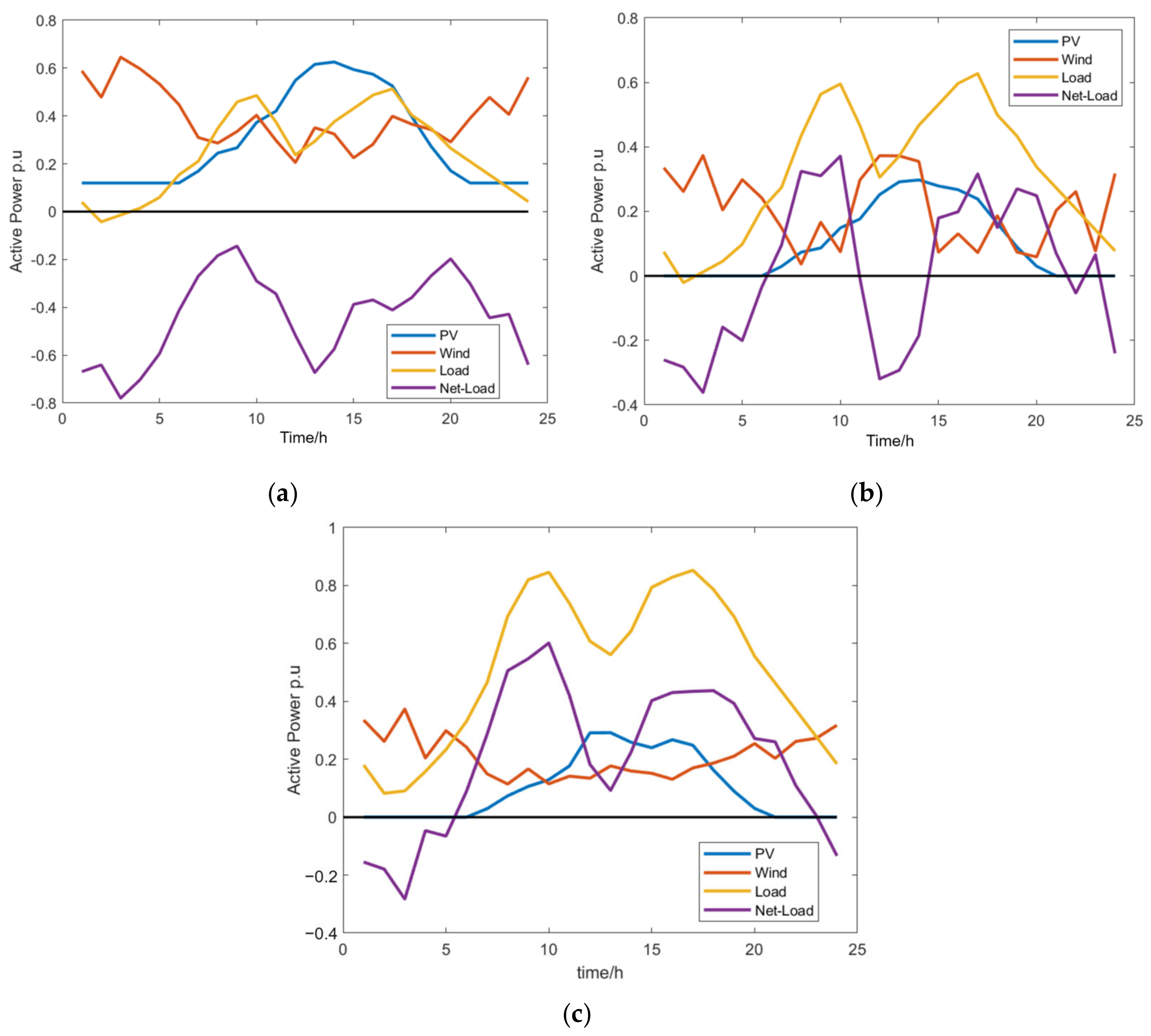 Applsci 14 11797 g012