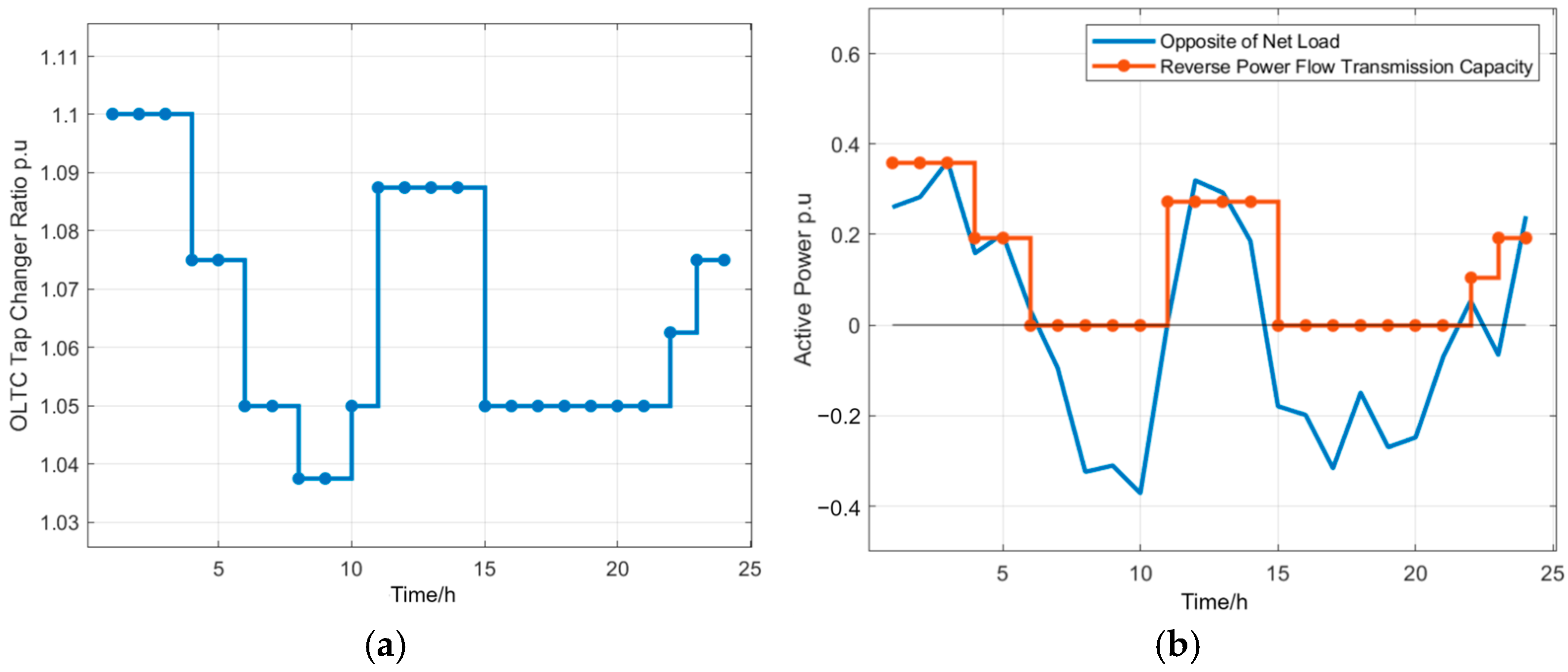 Applsci 14 11797 g014a