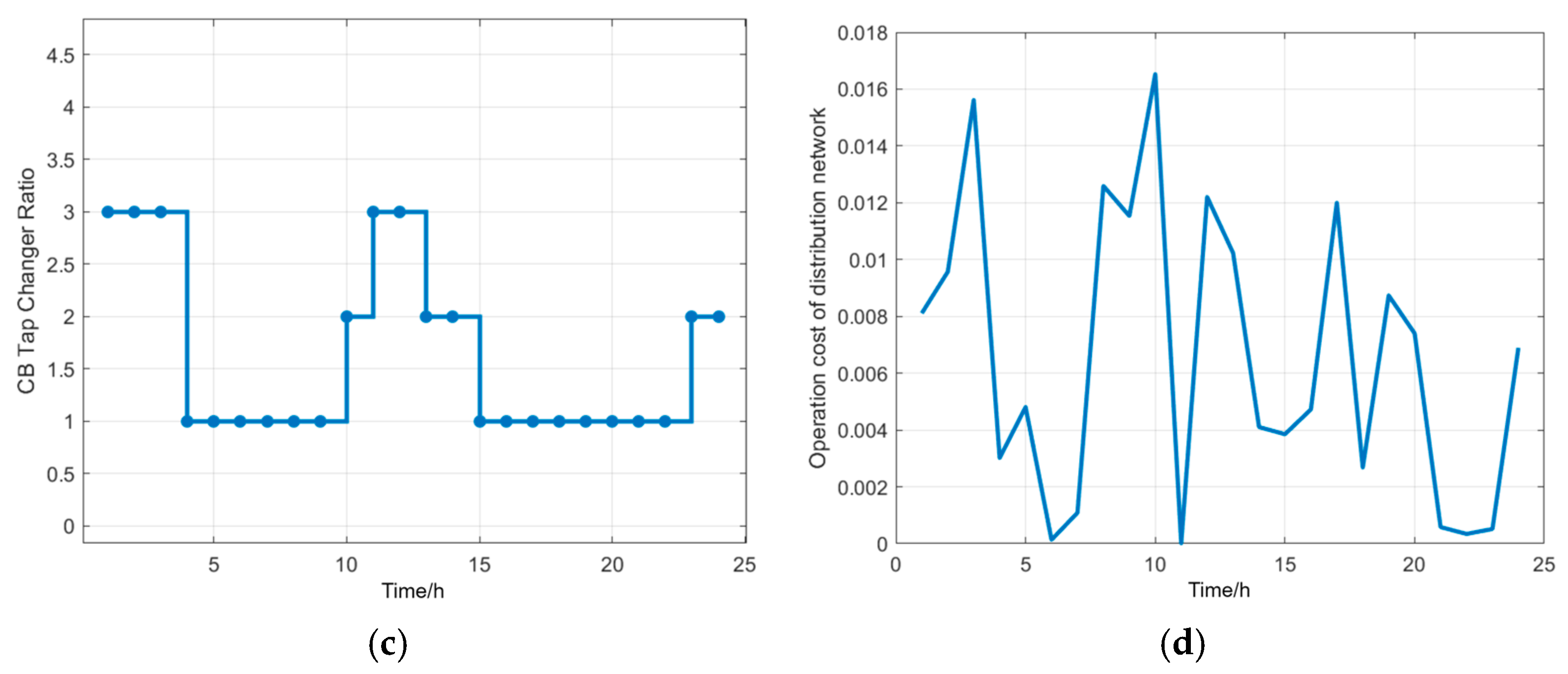 Applsci 14 11797 g014b