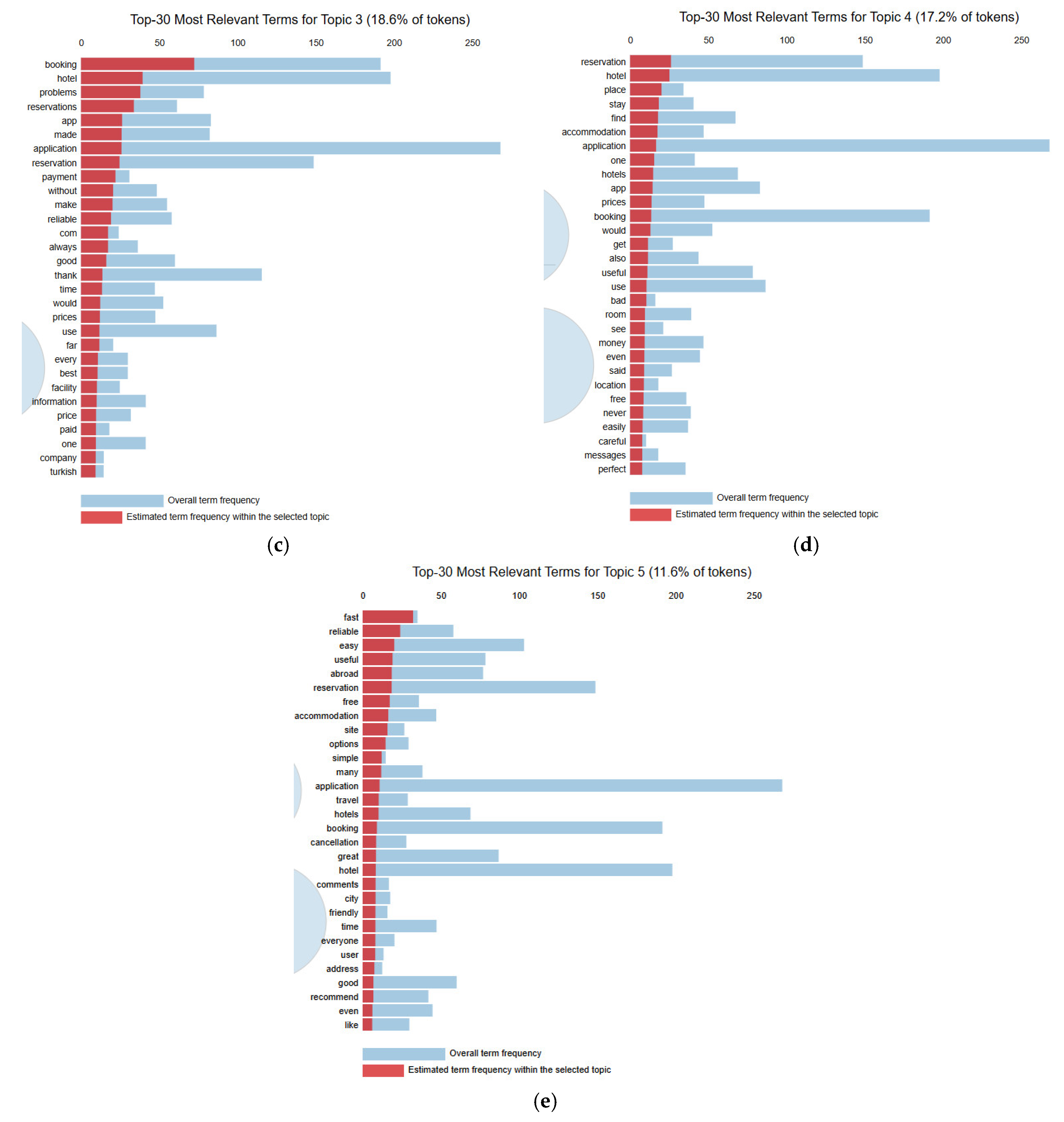 Applsci 14 11800 g005b