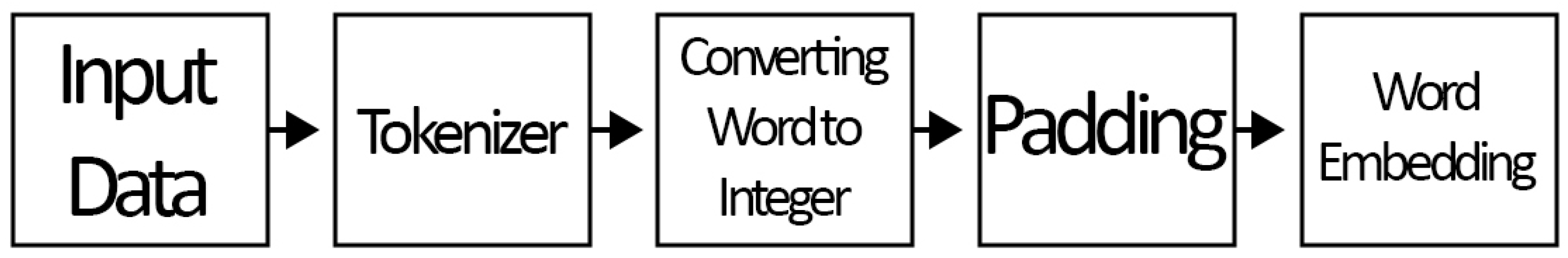 Applsci 14 11804 g002