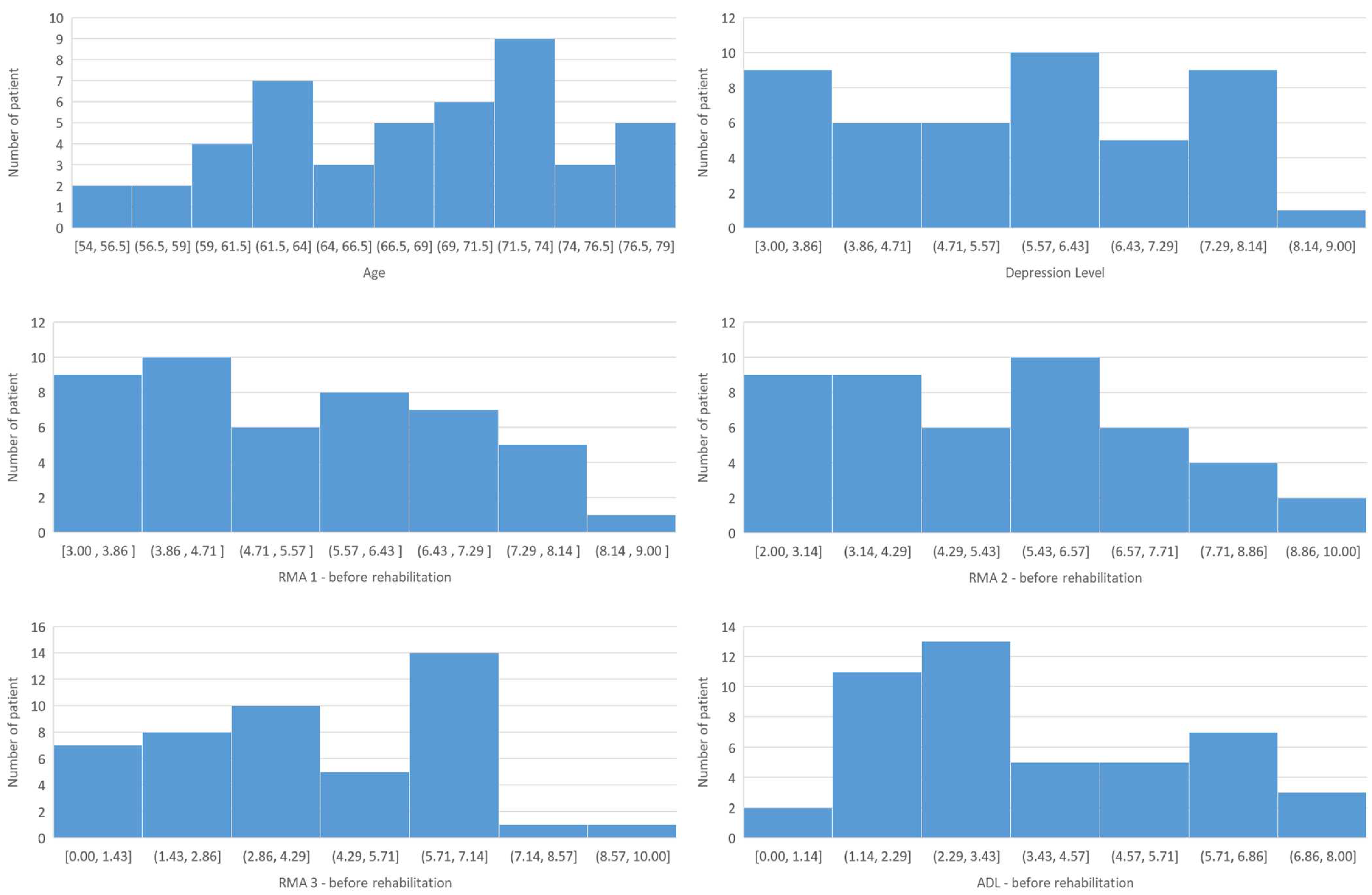 Applsci 14 11806 g001