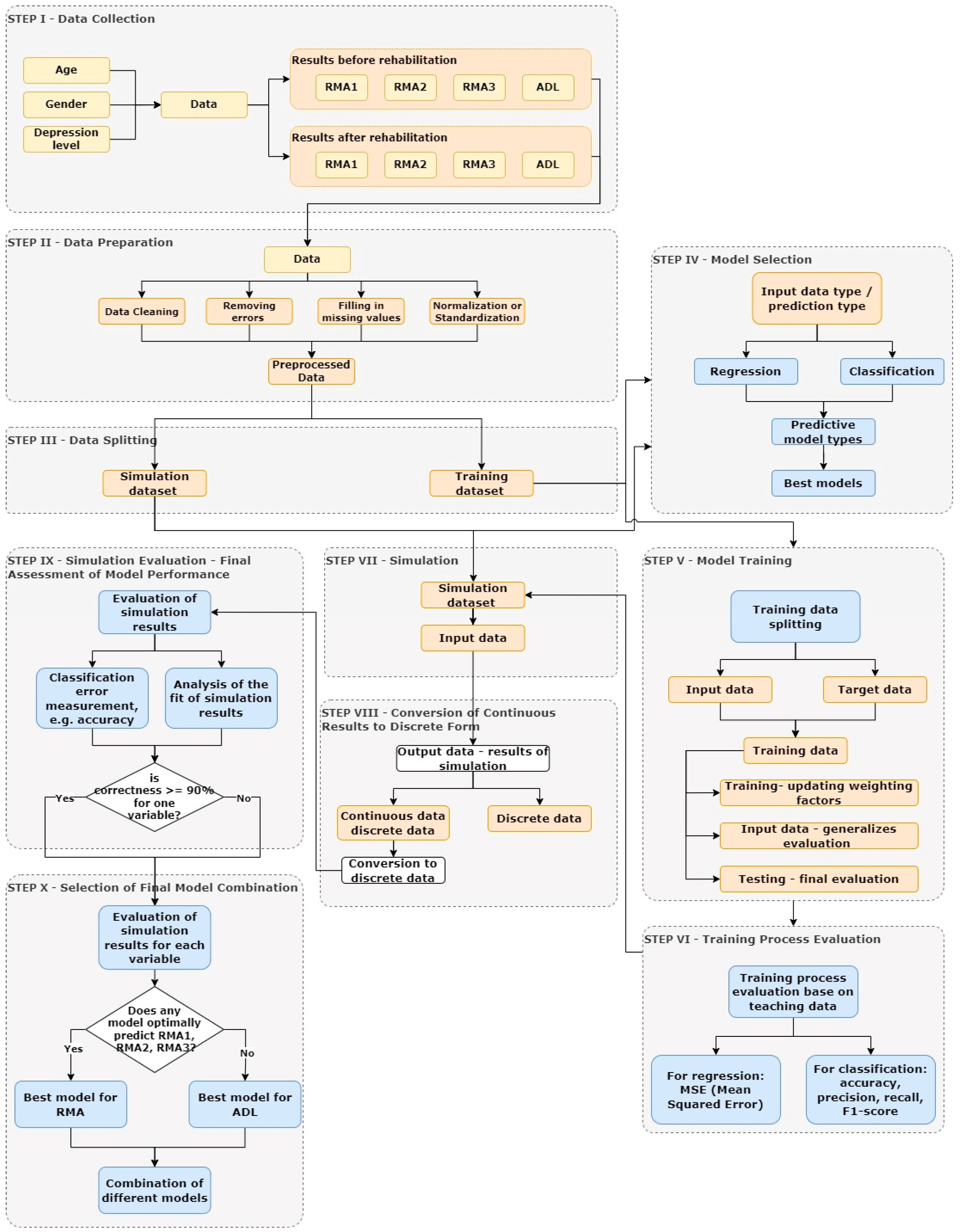 Applsci 14 11806 g002
