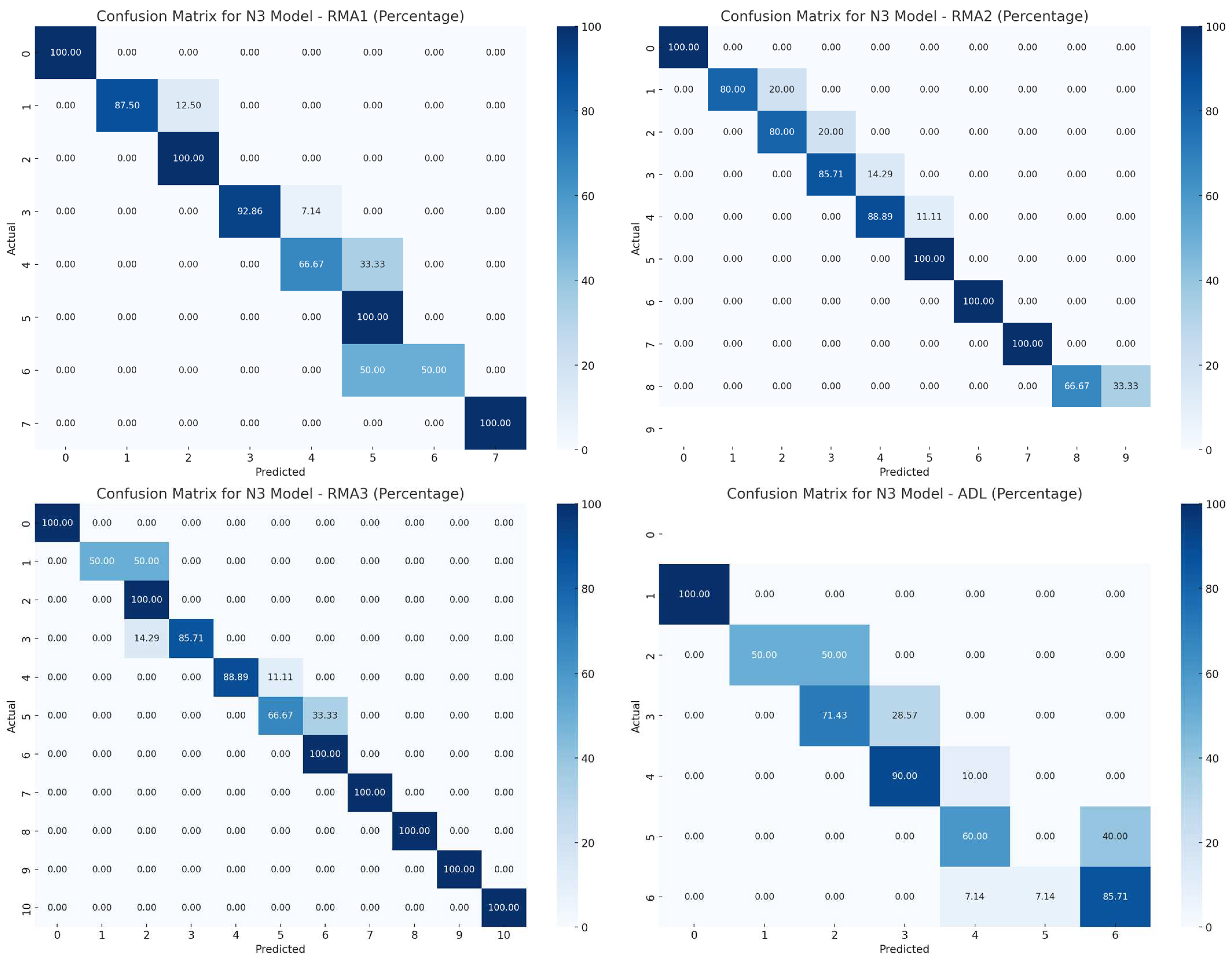 Applsci 14 11806 g009