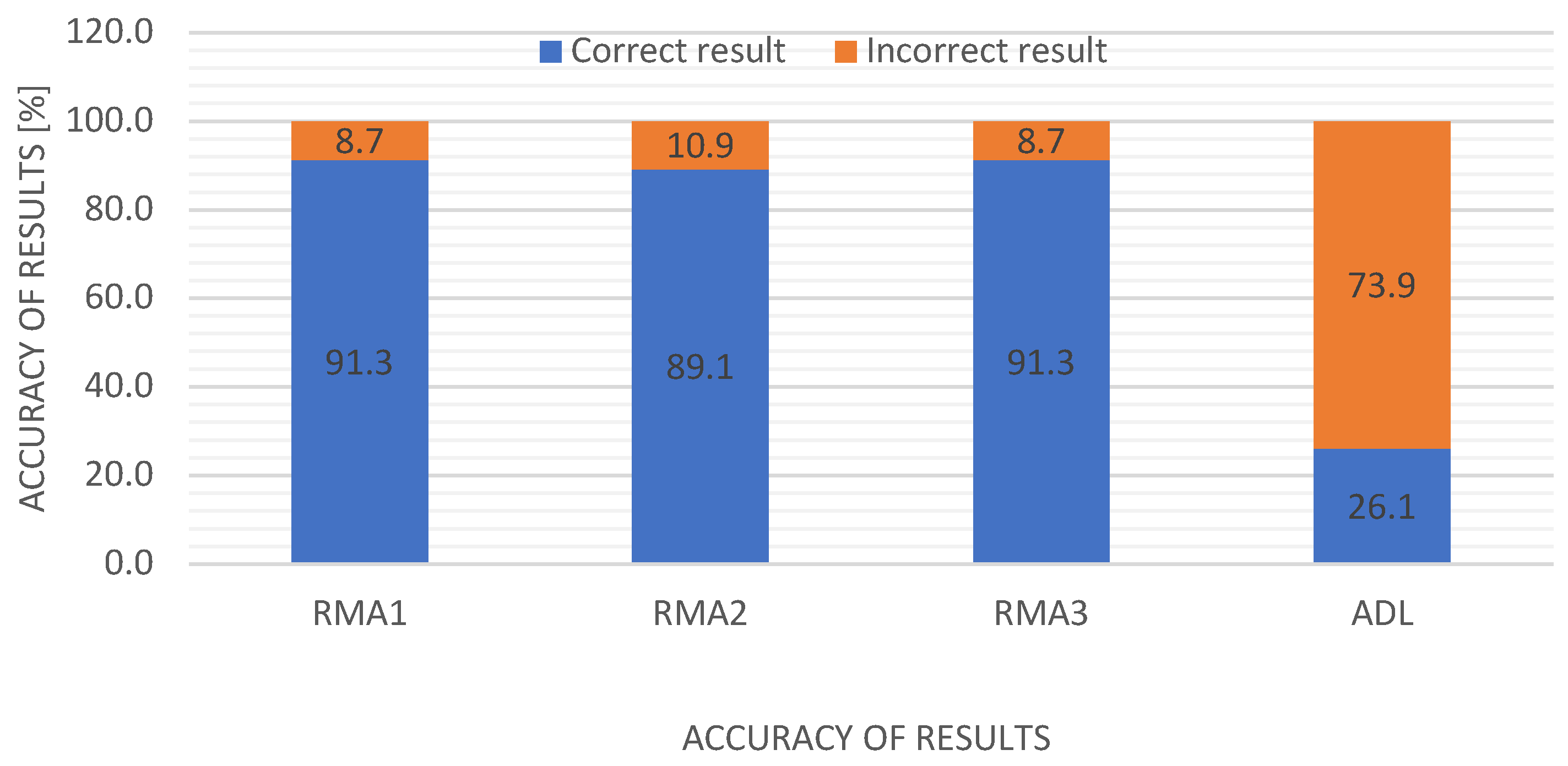 Applsci 14 11806 g011
