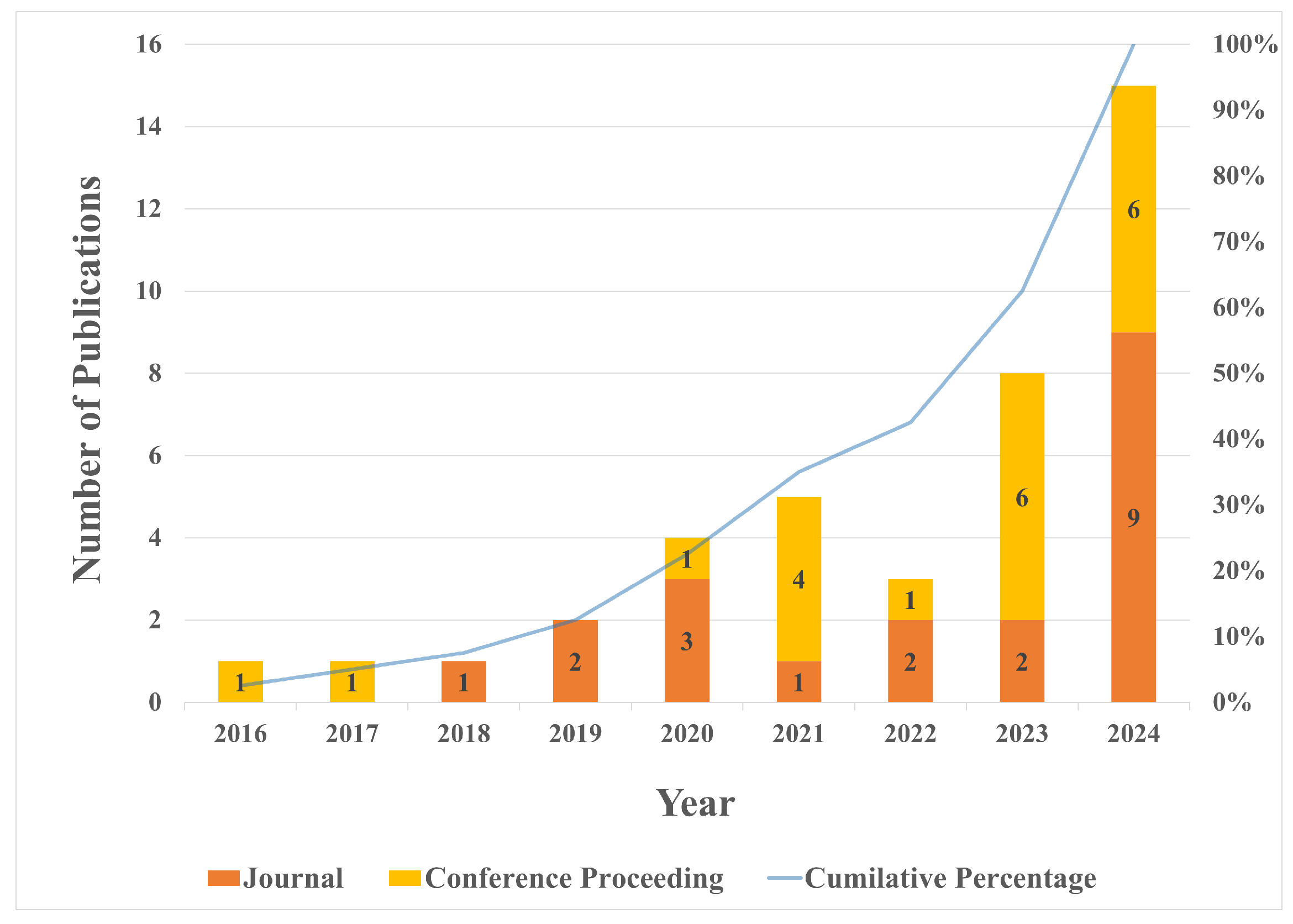 Applsci 14 11807 g002