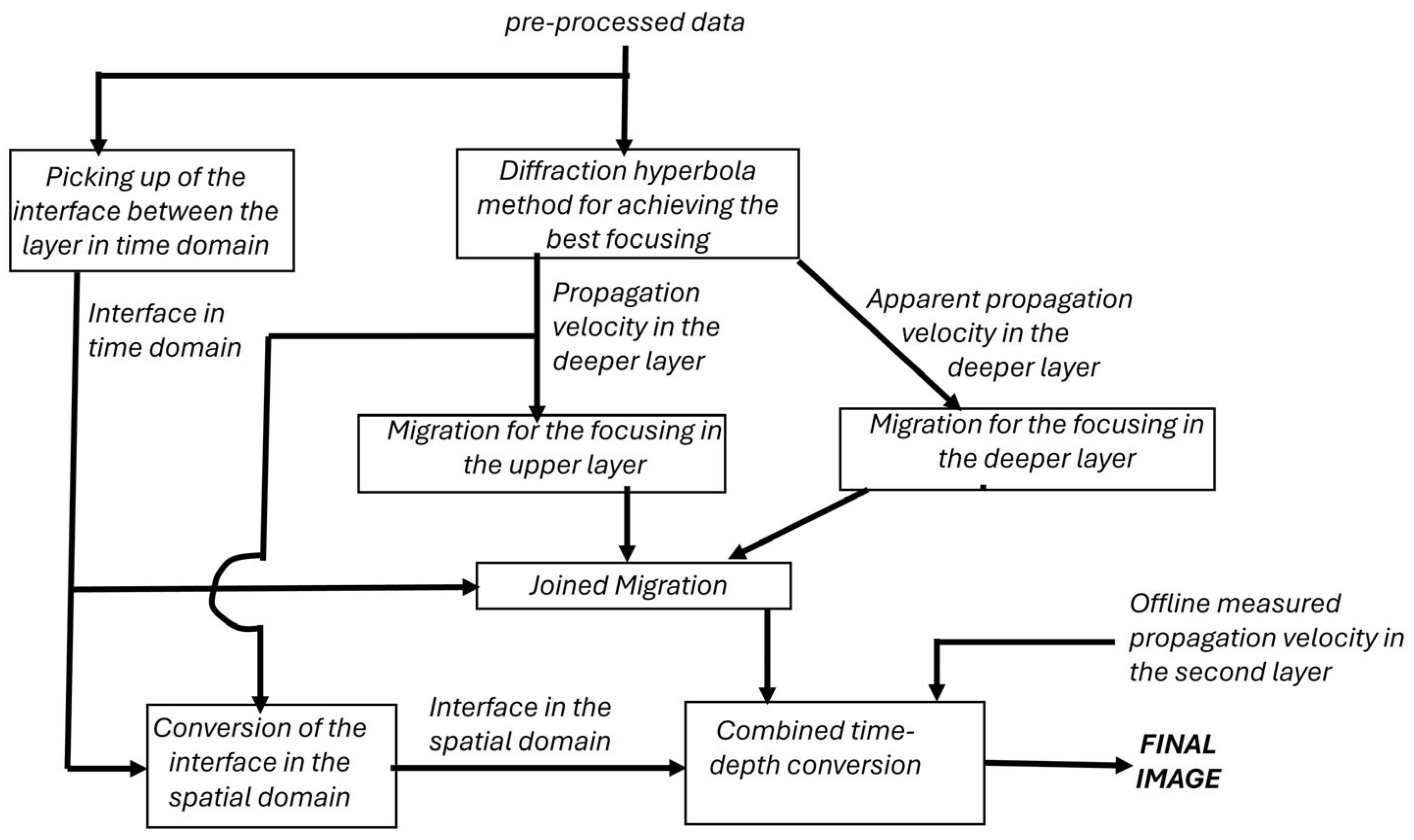 Applsci 14 11812 g002
