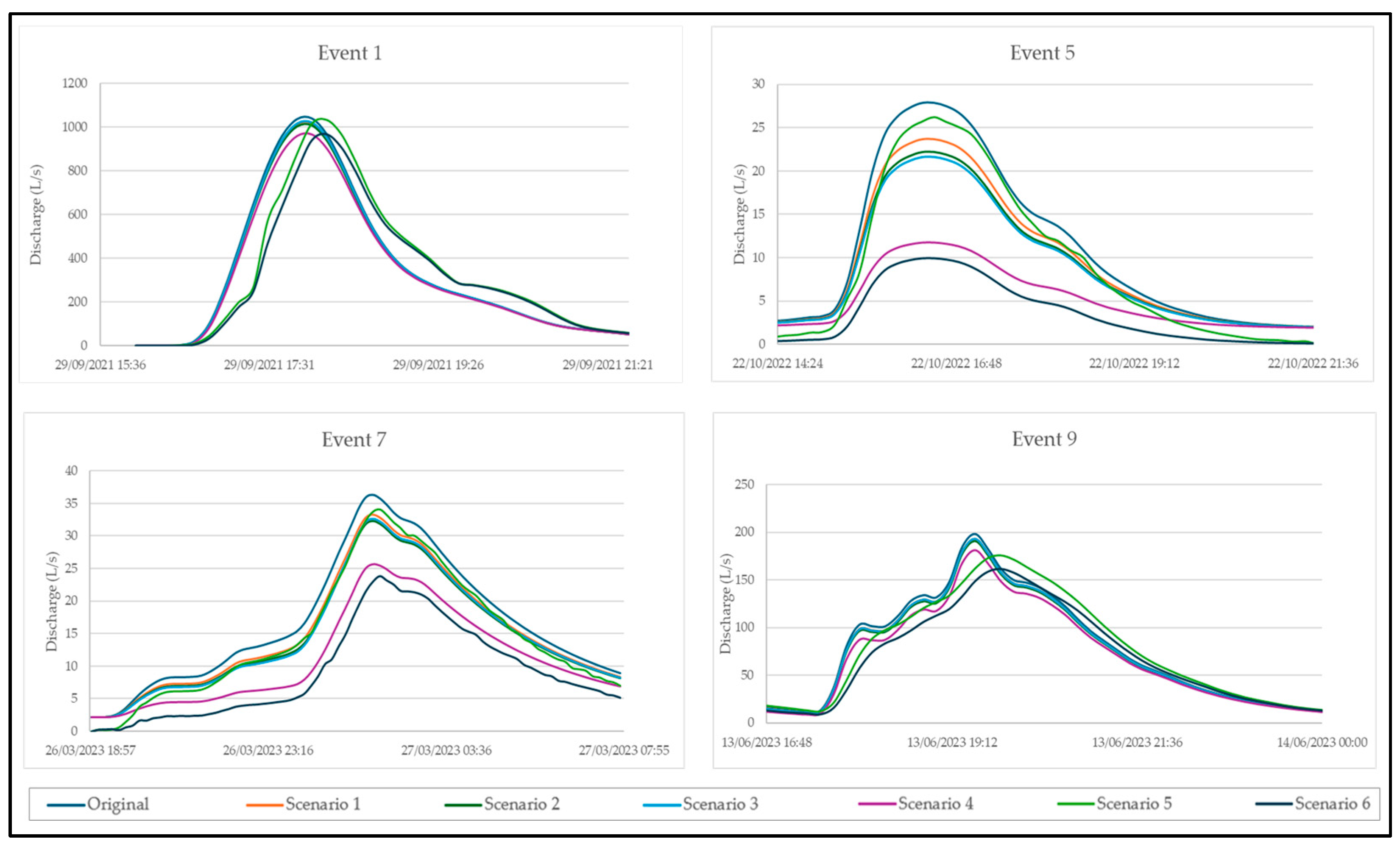 Applsci 14 11813 g005