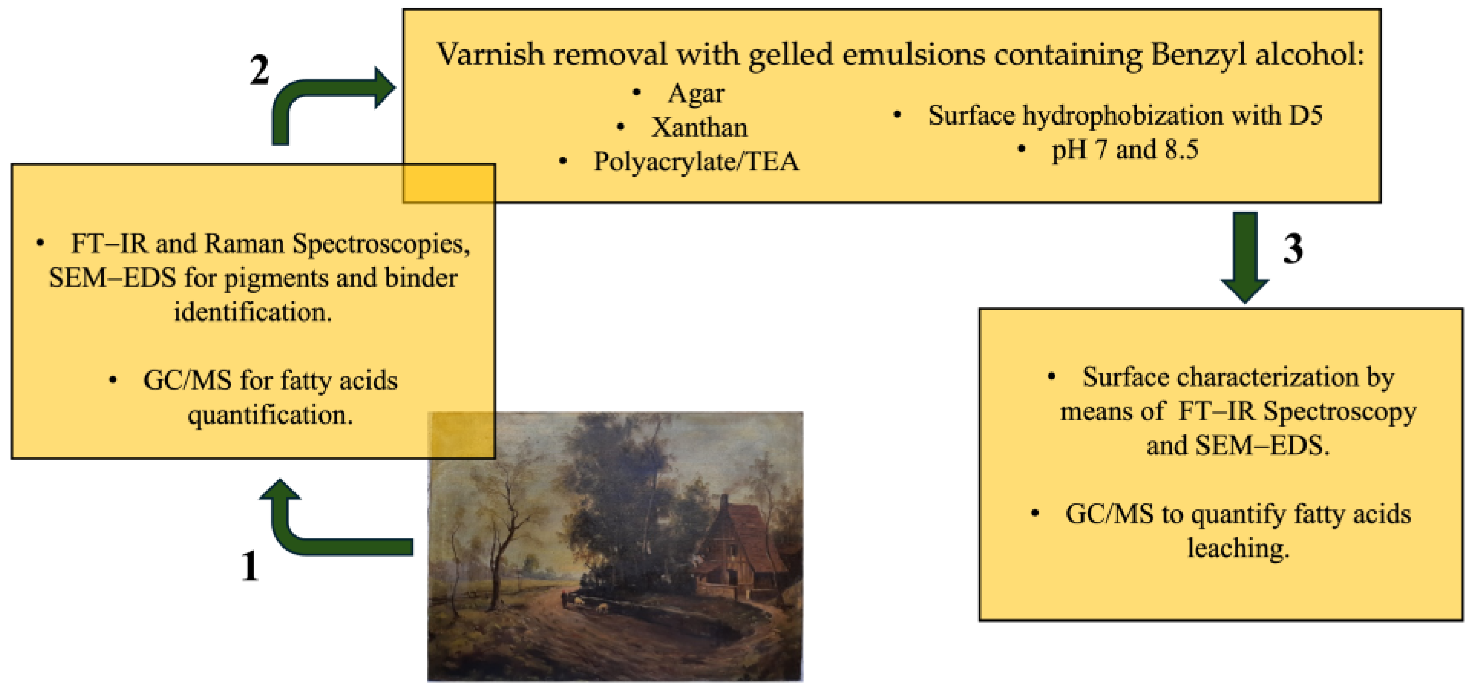 Applsci 14 11821 g001