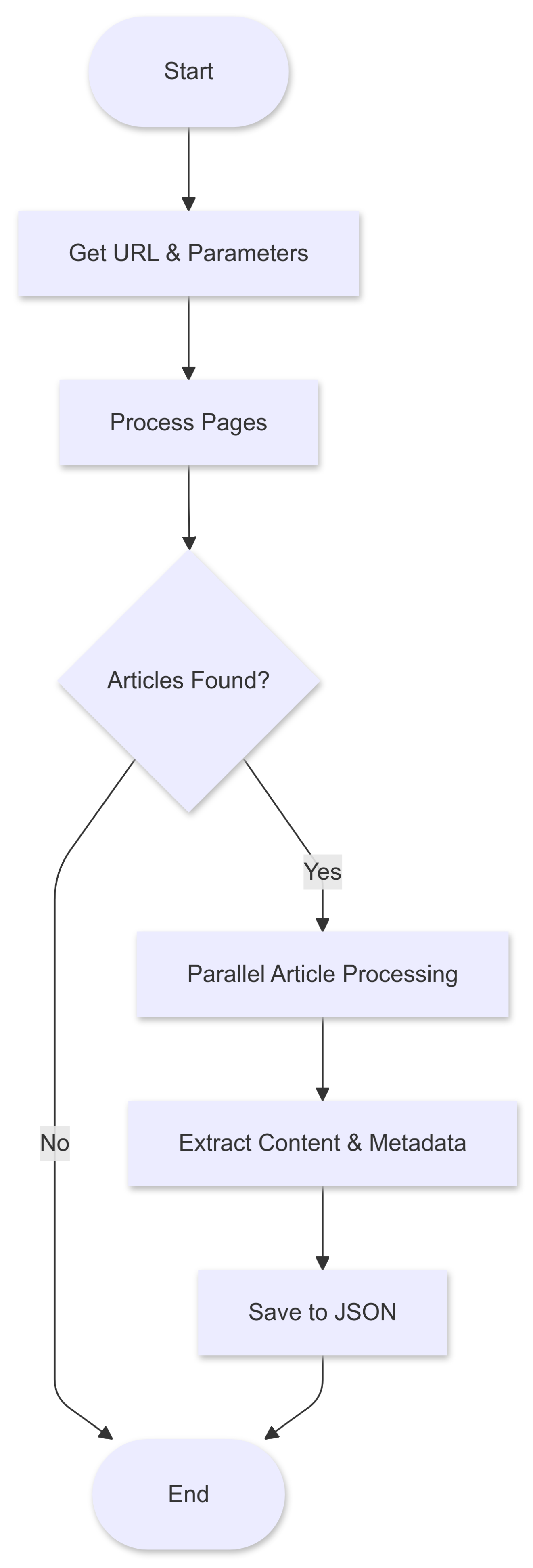 Romanian Fake News Detection Using Machine Learning and Transformer ...
