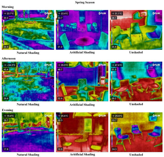 Exploring the Impact of Thermal Environment on Student Well-Being in ...