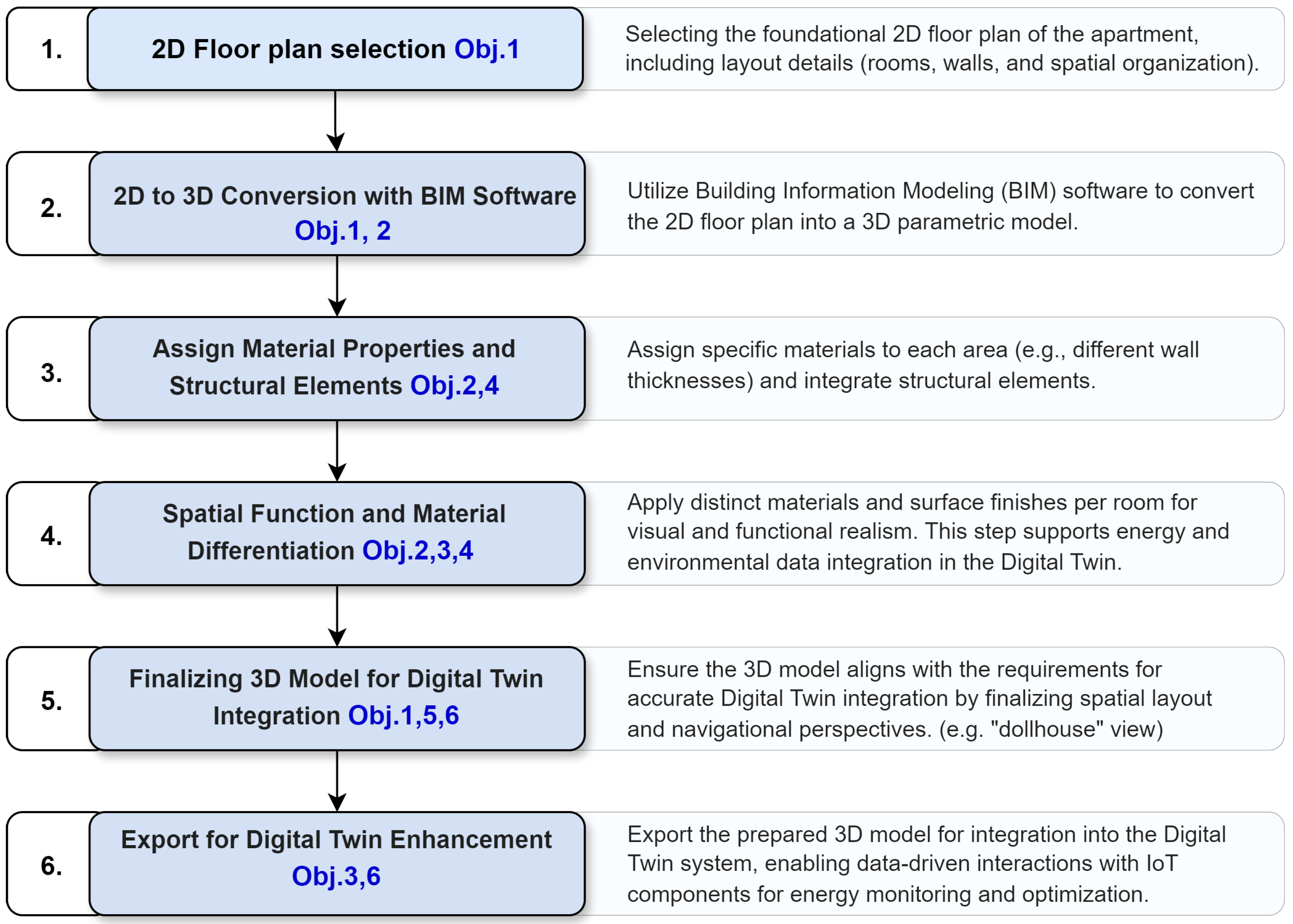 Applsci 14 11834 g003