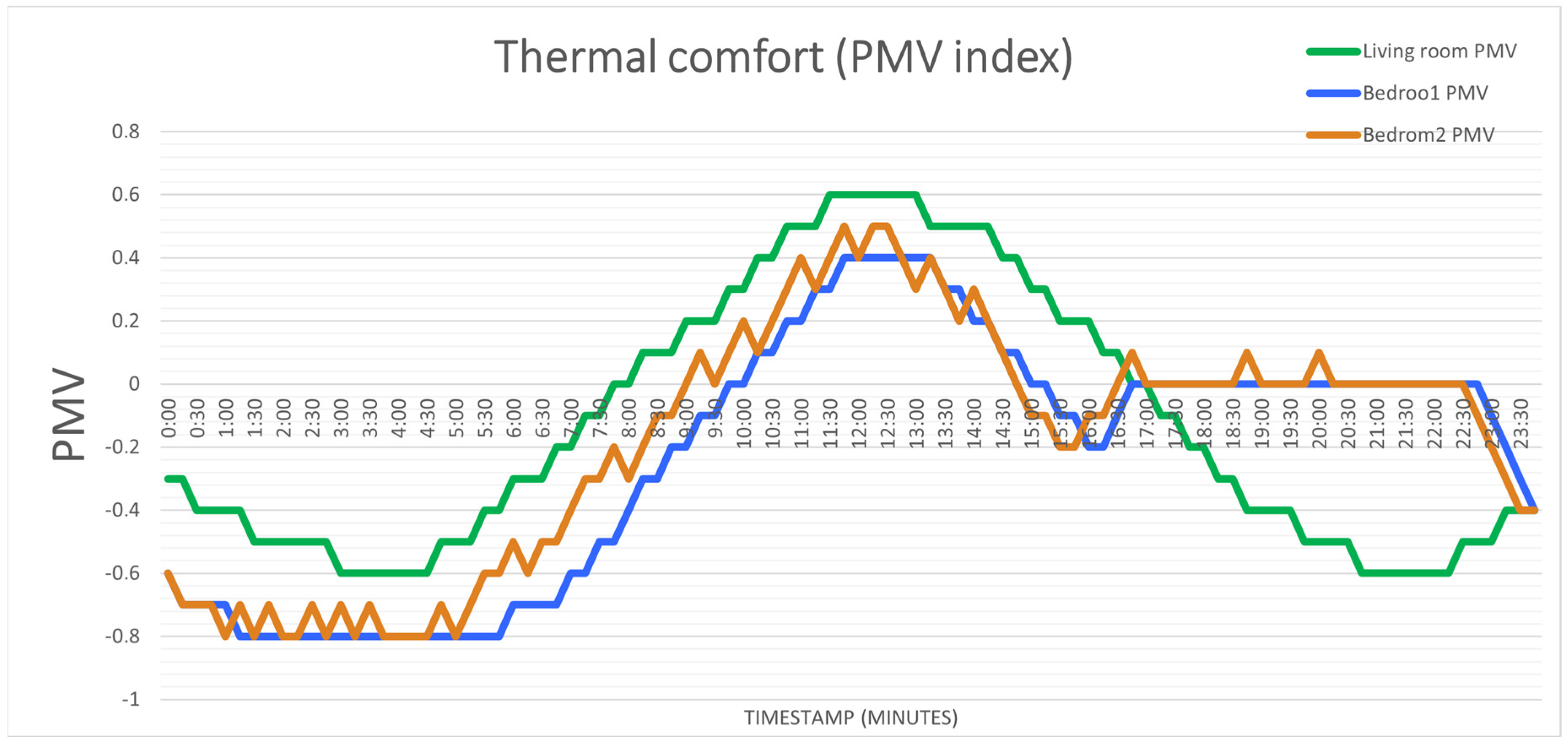 Applsci 14 11834 g012