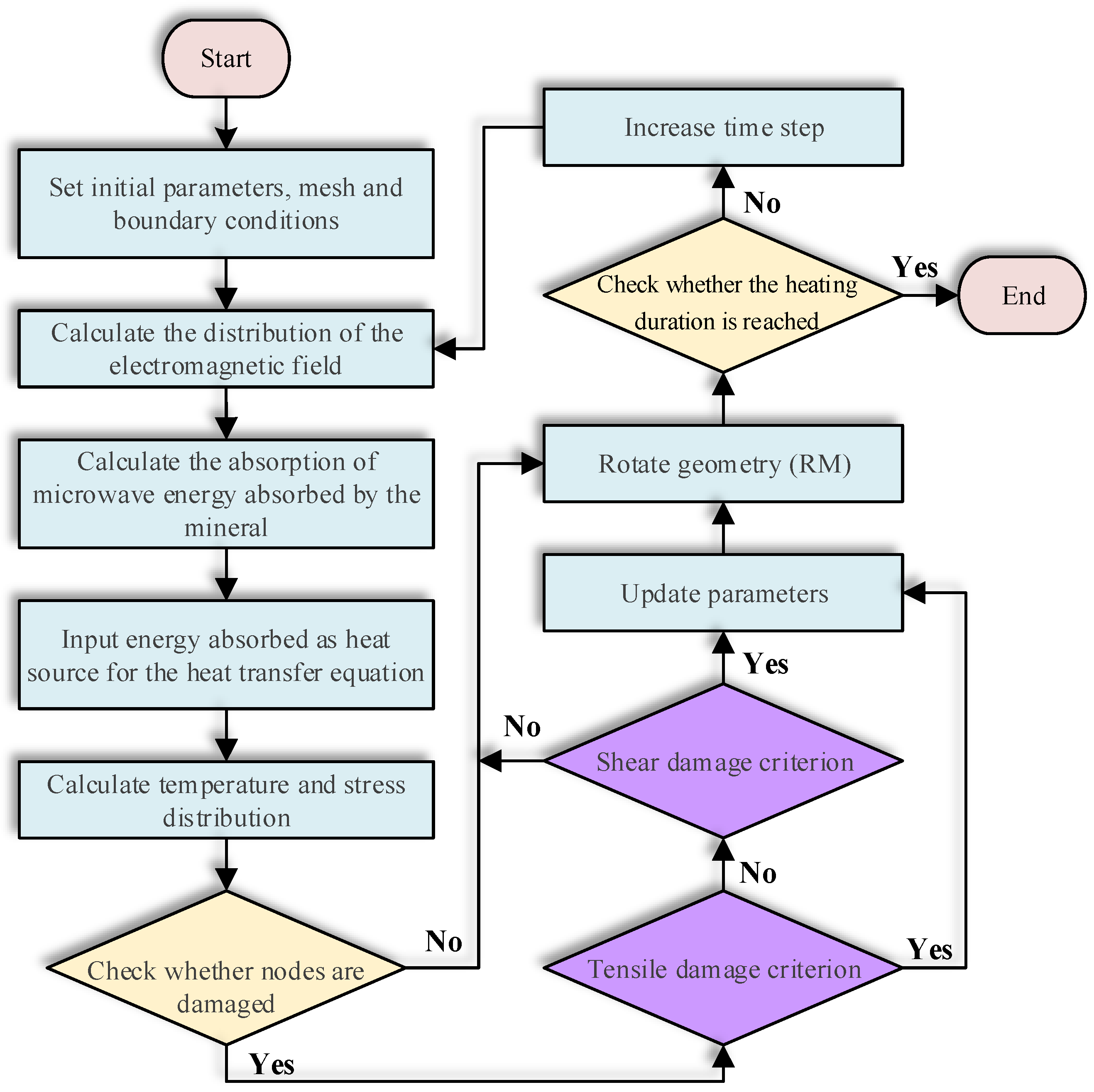 Applsci 14 11835 g005